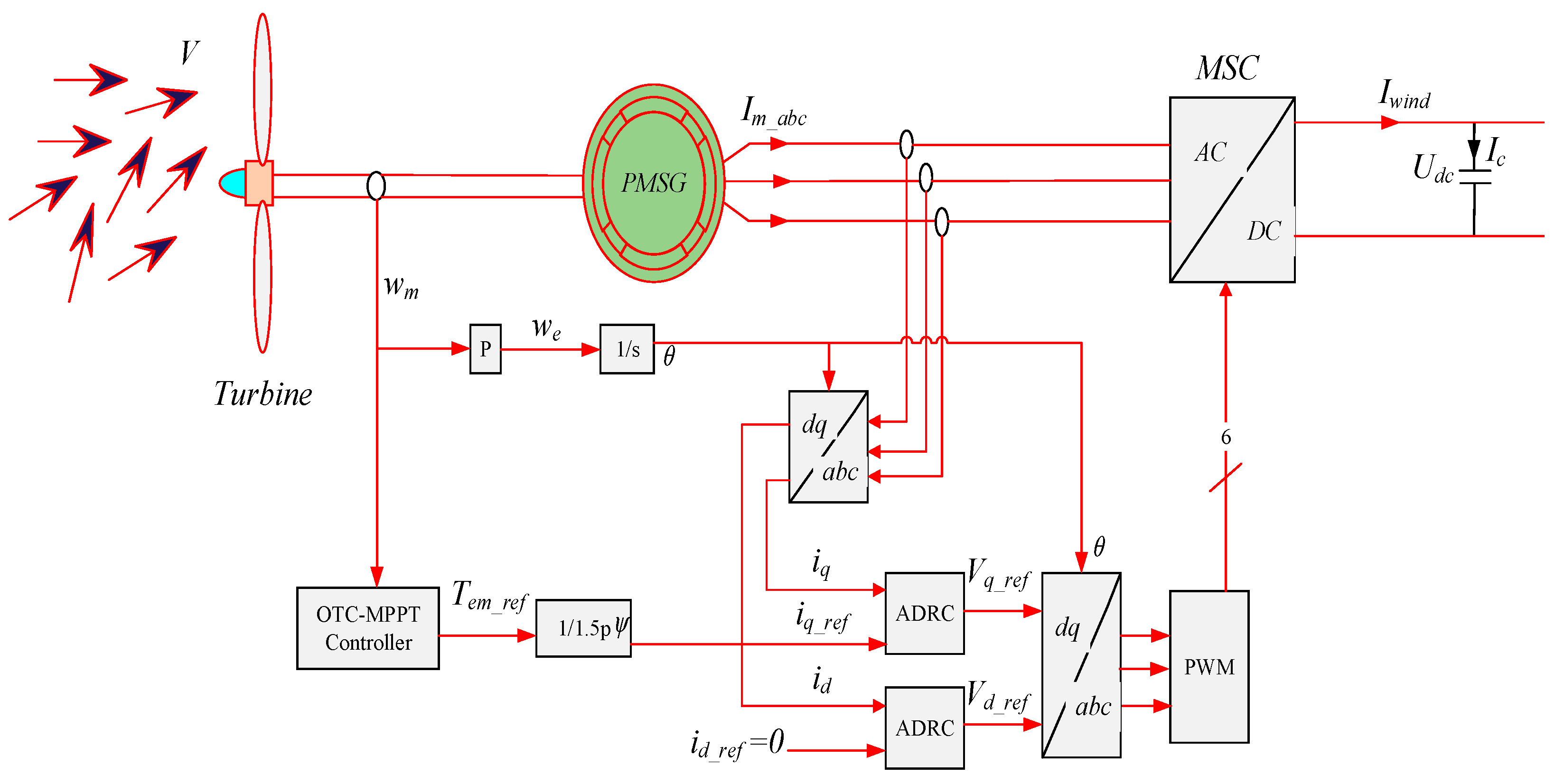 Technologies 12 00226 g007