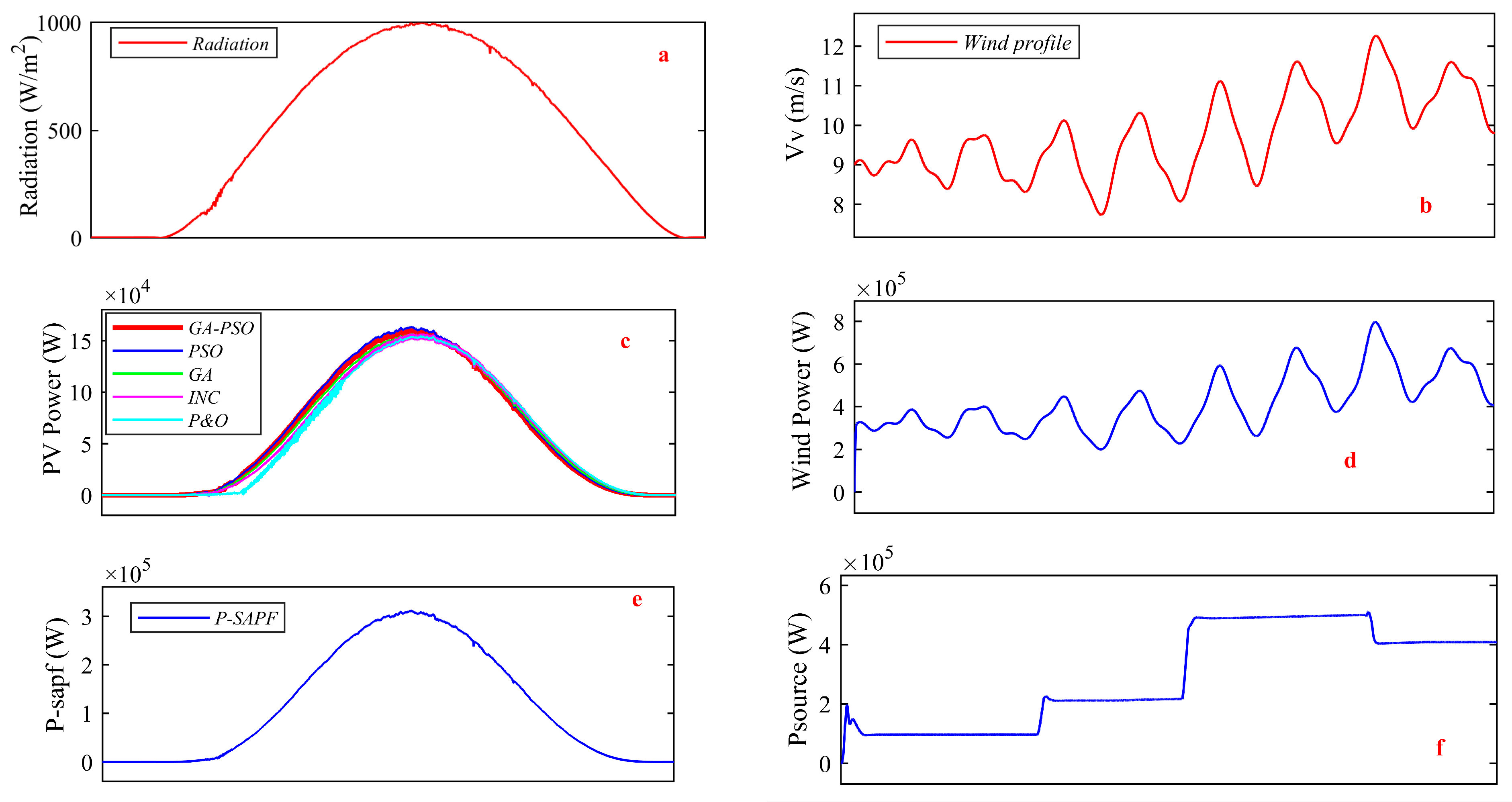 Technologies 12 00226 g012a