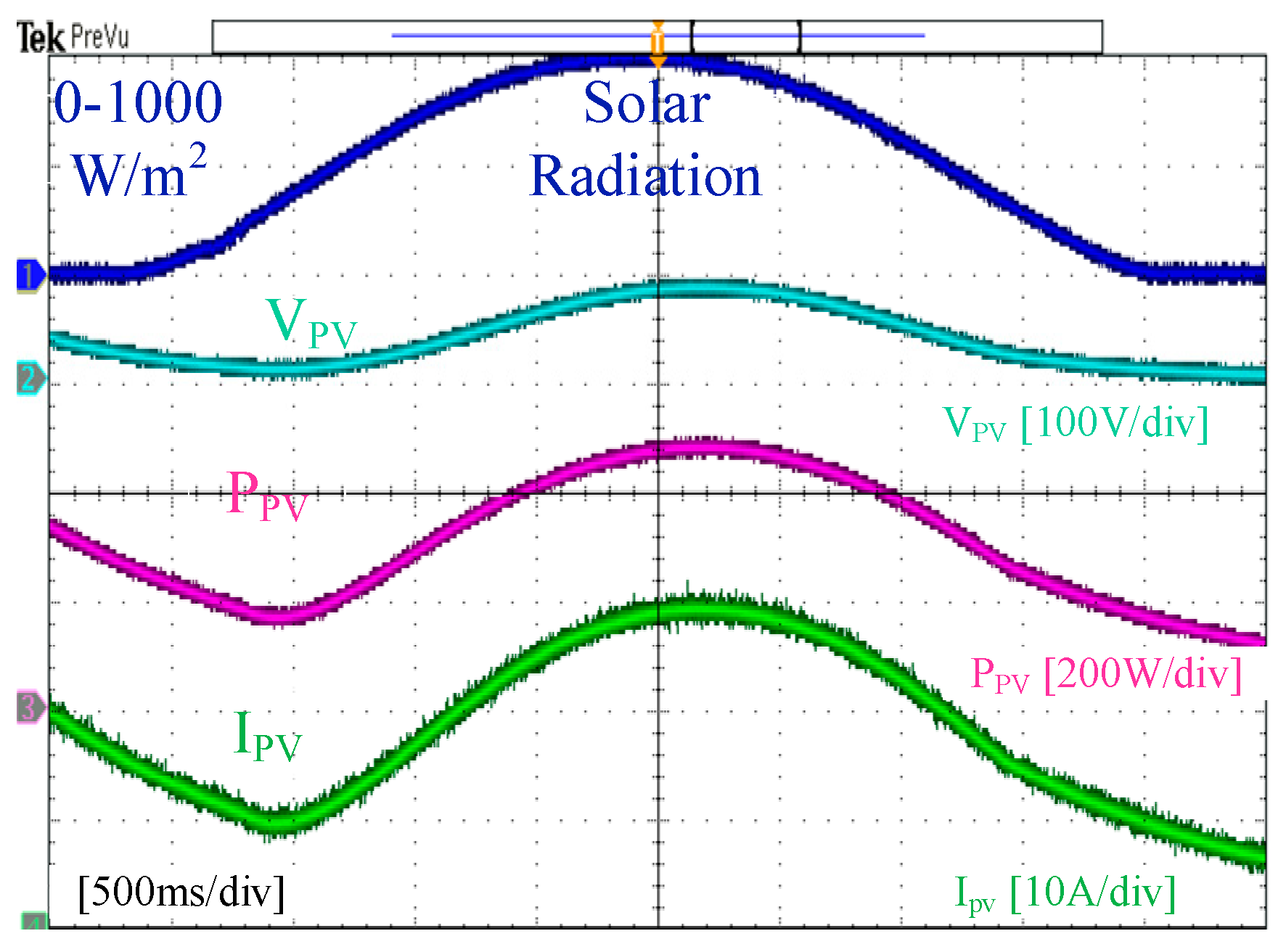 Technologies 12 00226 g019