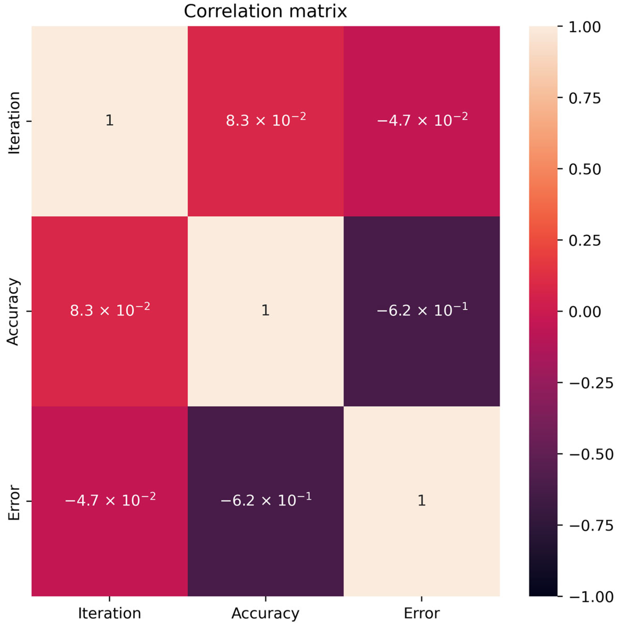 Technologies 12 00228 g007