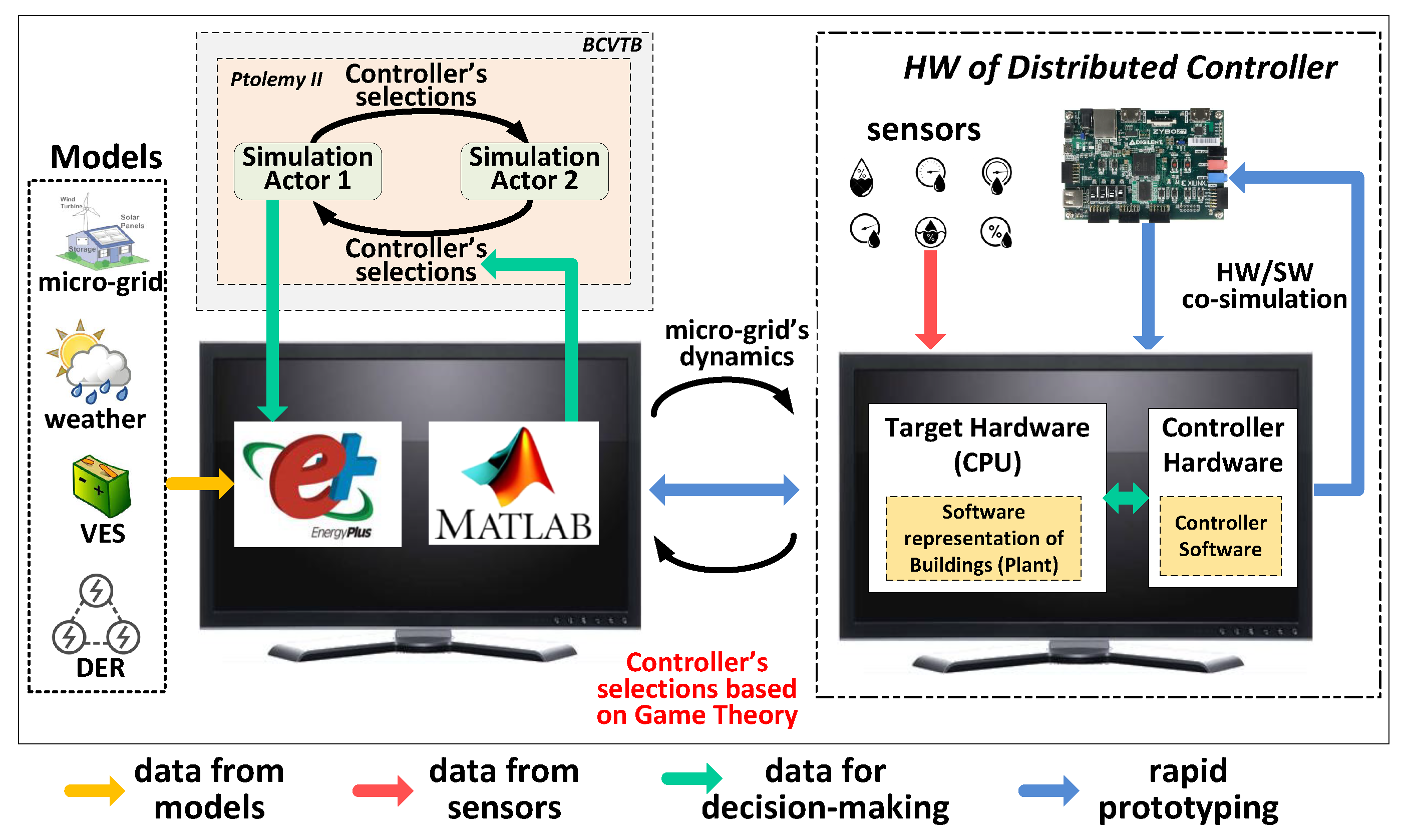Technologies 12 00229 g003