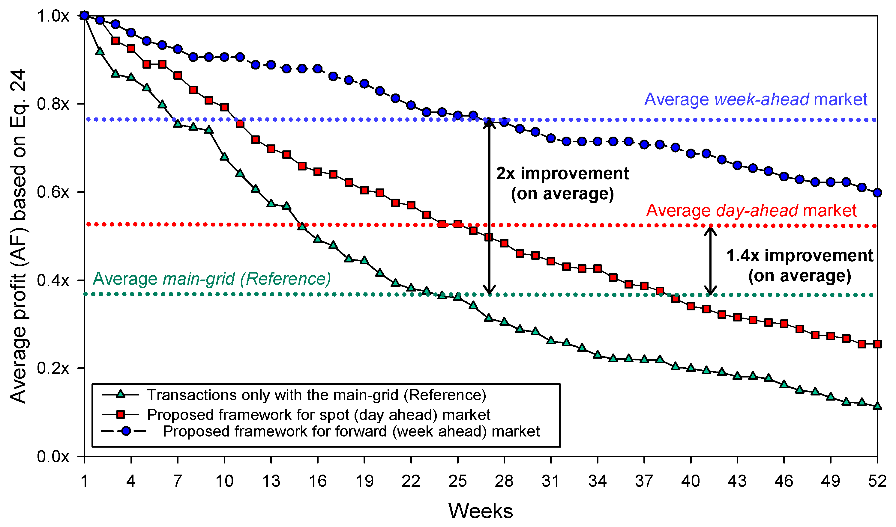 Technologies 12 00229 g012