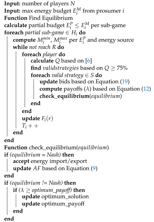 Technologies 12 00229 i001