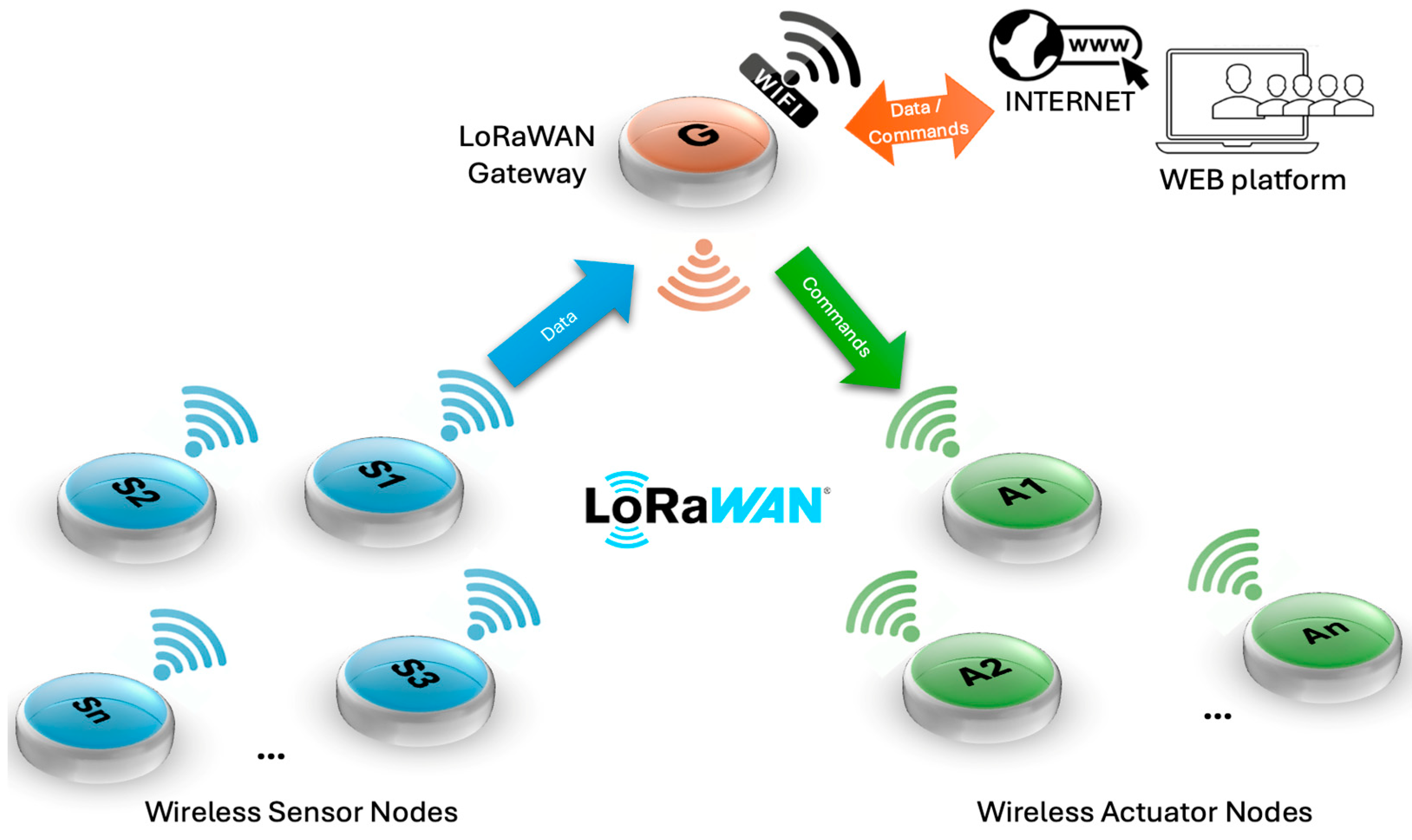 Technologies 12 00230 g001