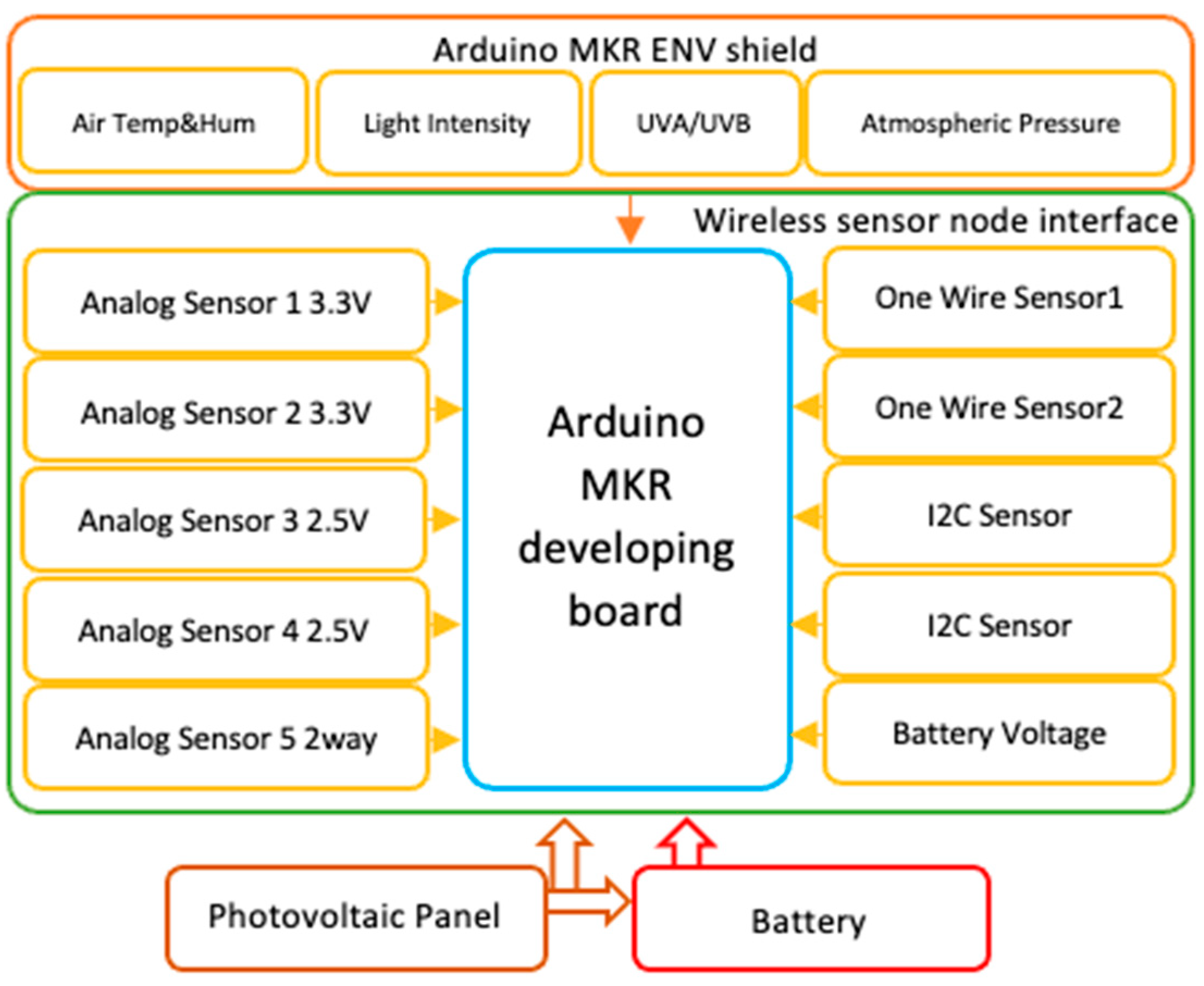 Technologies 12 00230 g002