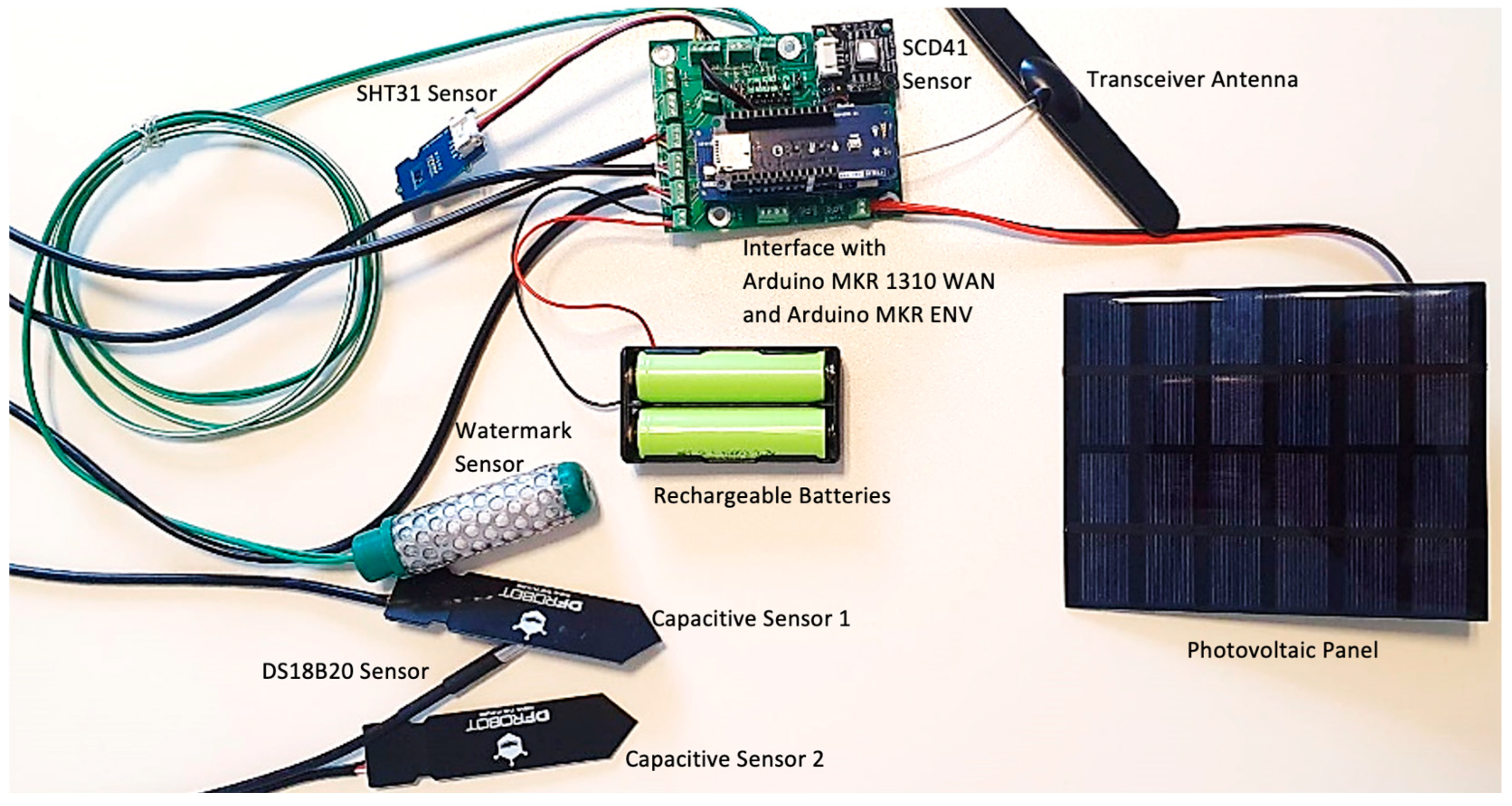 Technologies 12 00230 g005