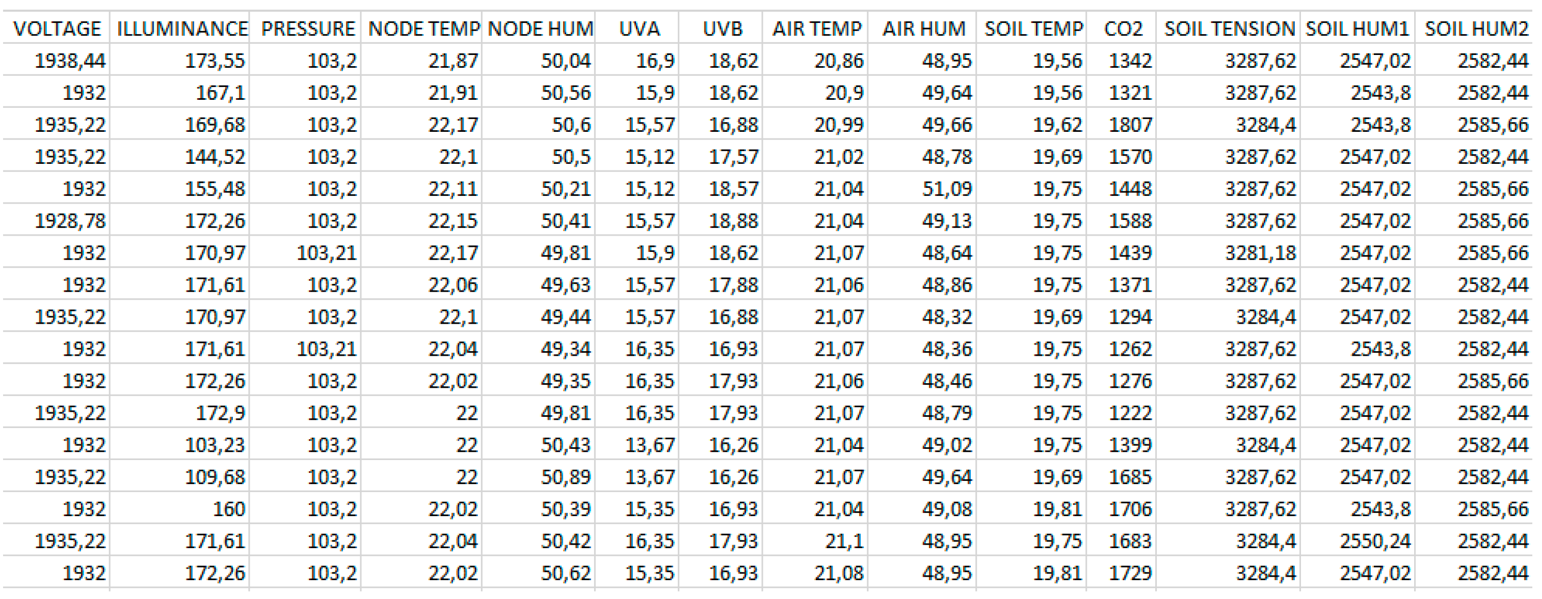Technologies 12 00230 g012