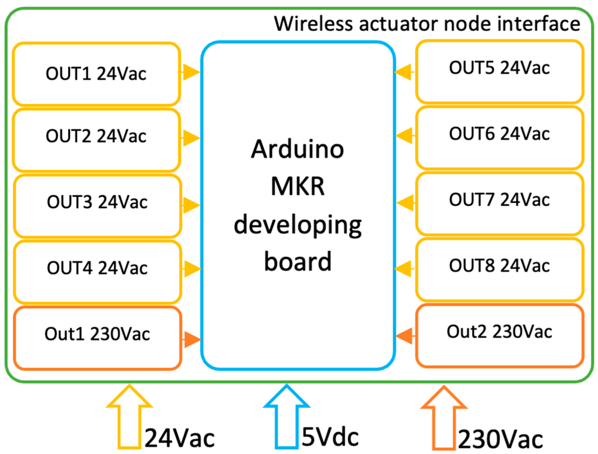Technologies 12 00230 g013