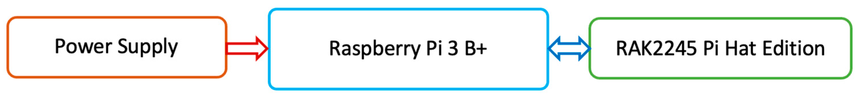 Technologies 12 00230 g020