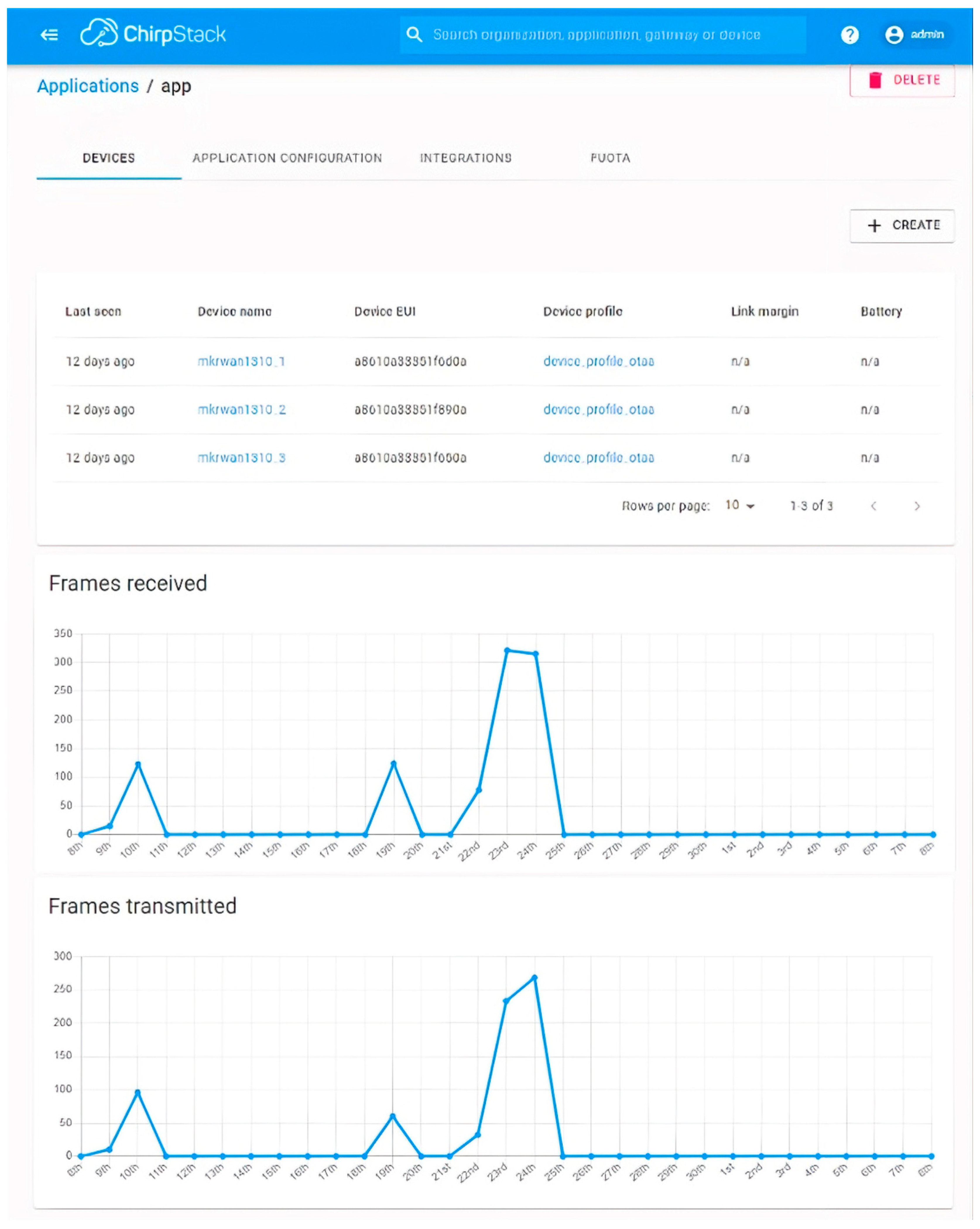 Technologies 12 00230 g023