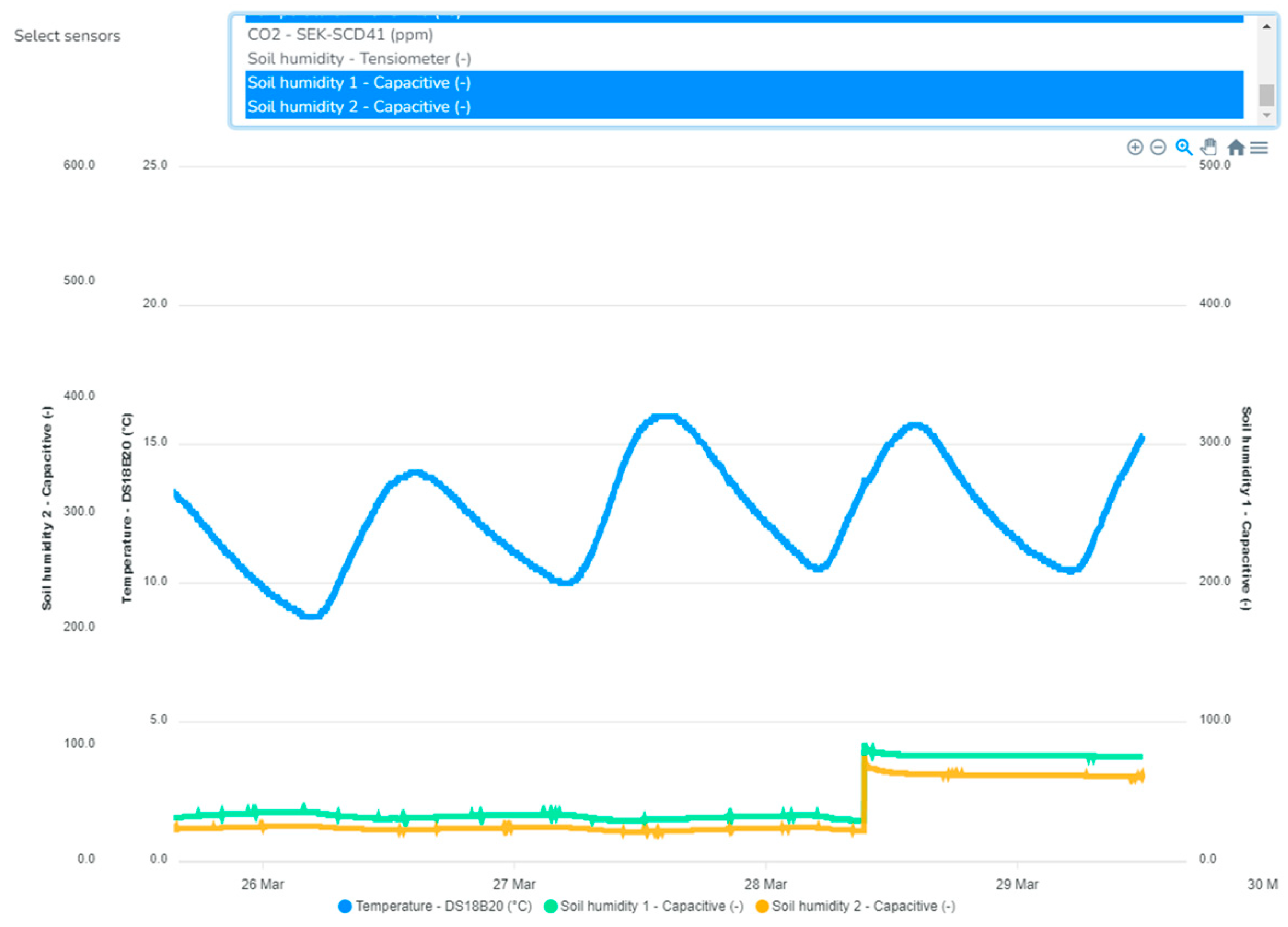 Technologies 12 00230 g034