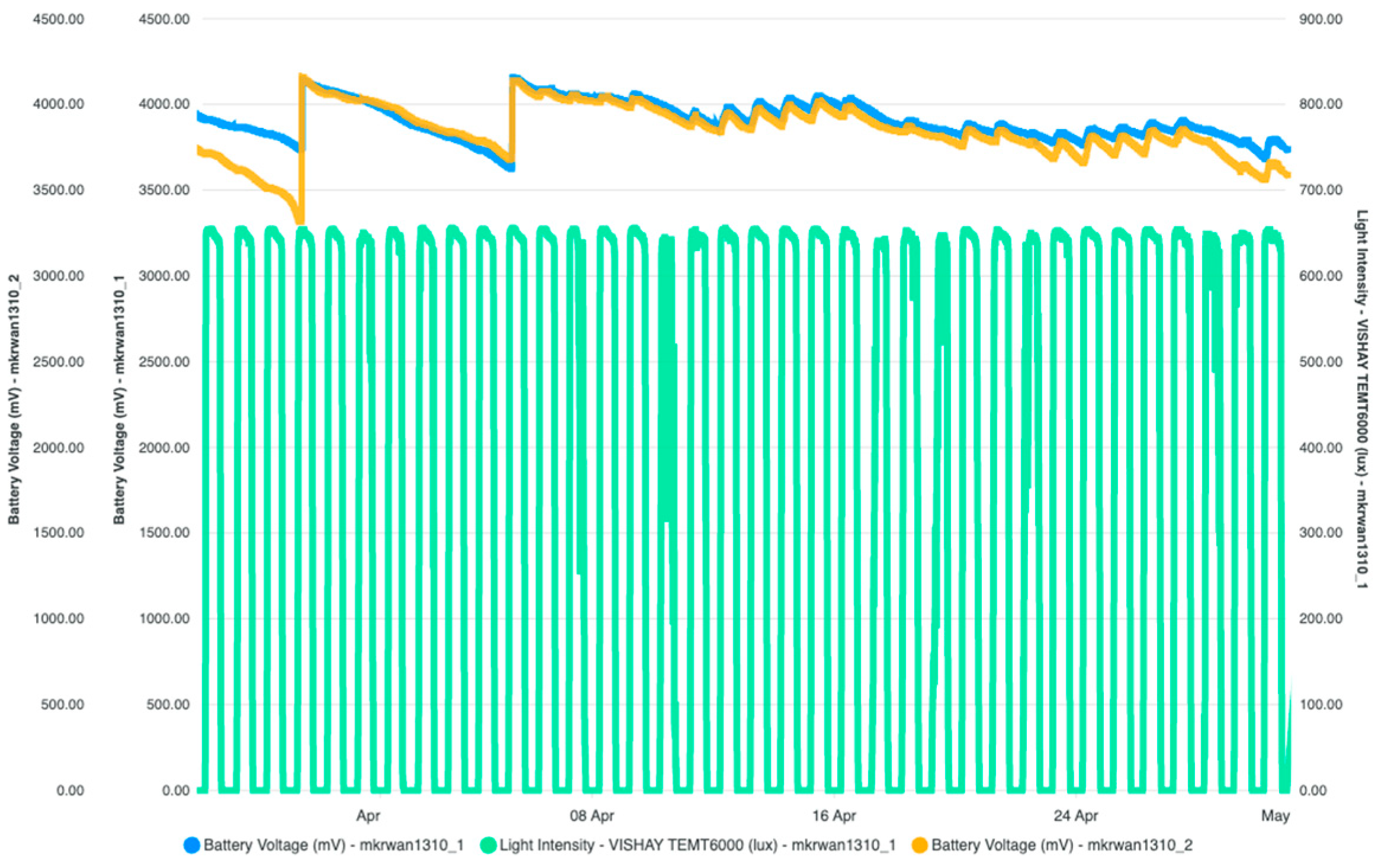 Technologies 12 00230 g035