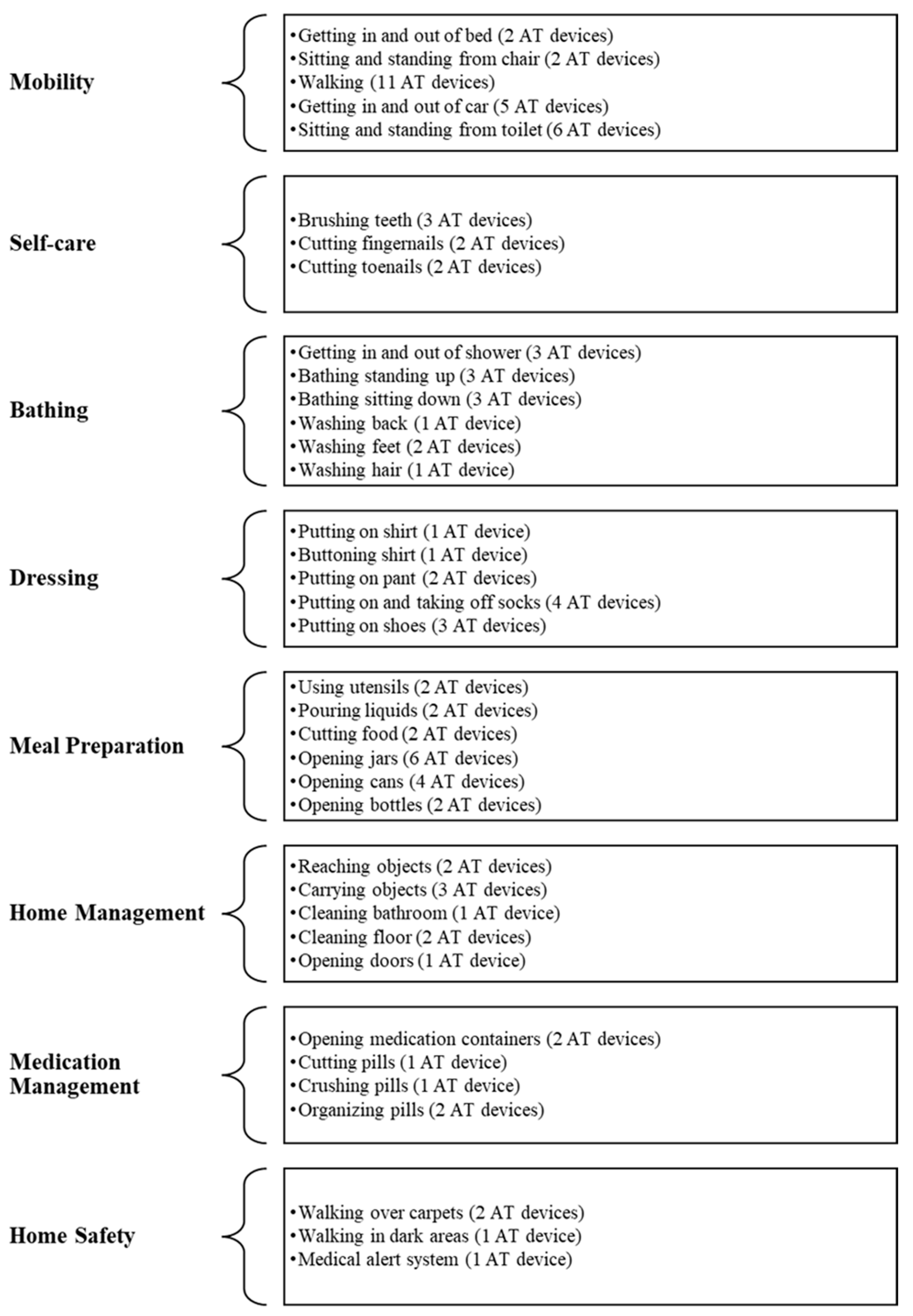Technologies 12 00232 g001