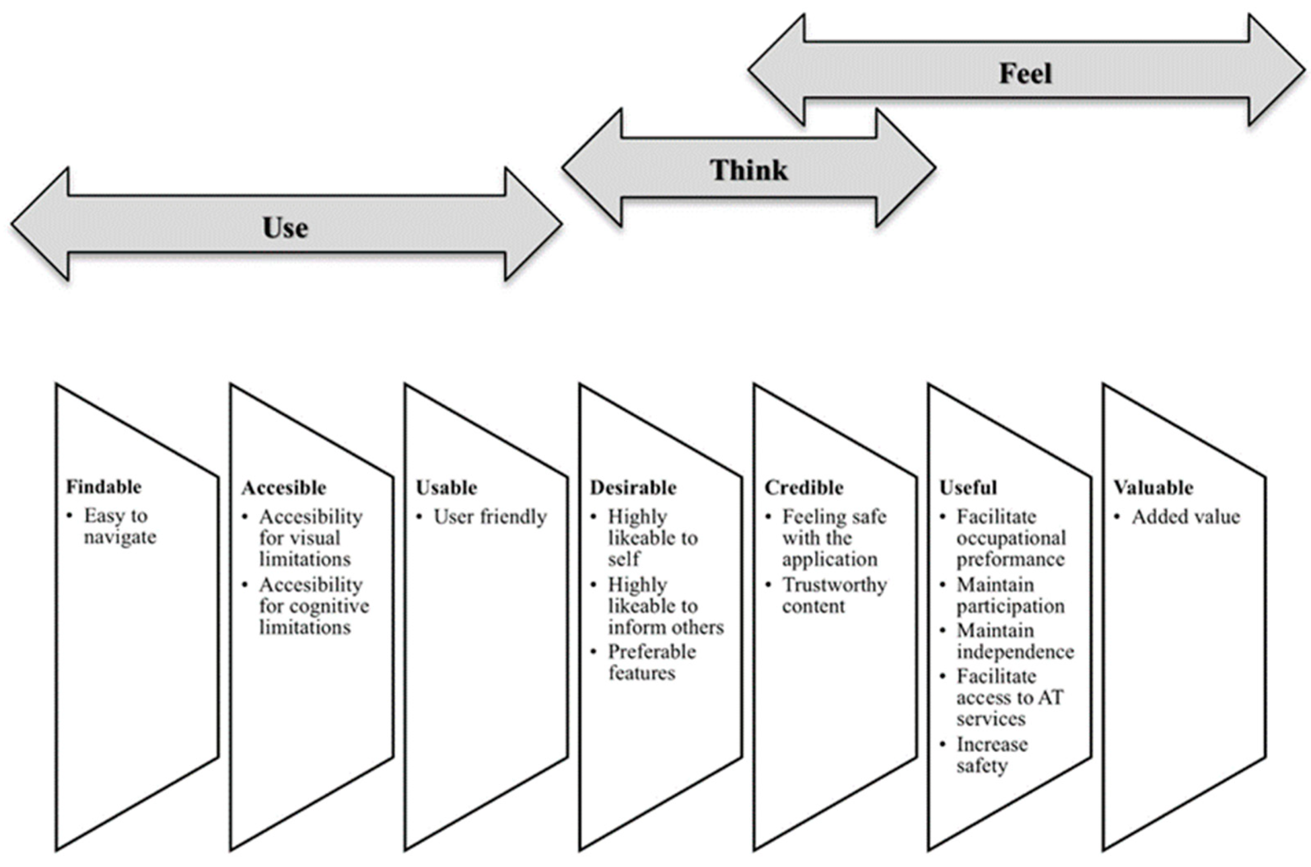 Technologies 12 00232 g003
