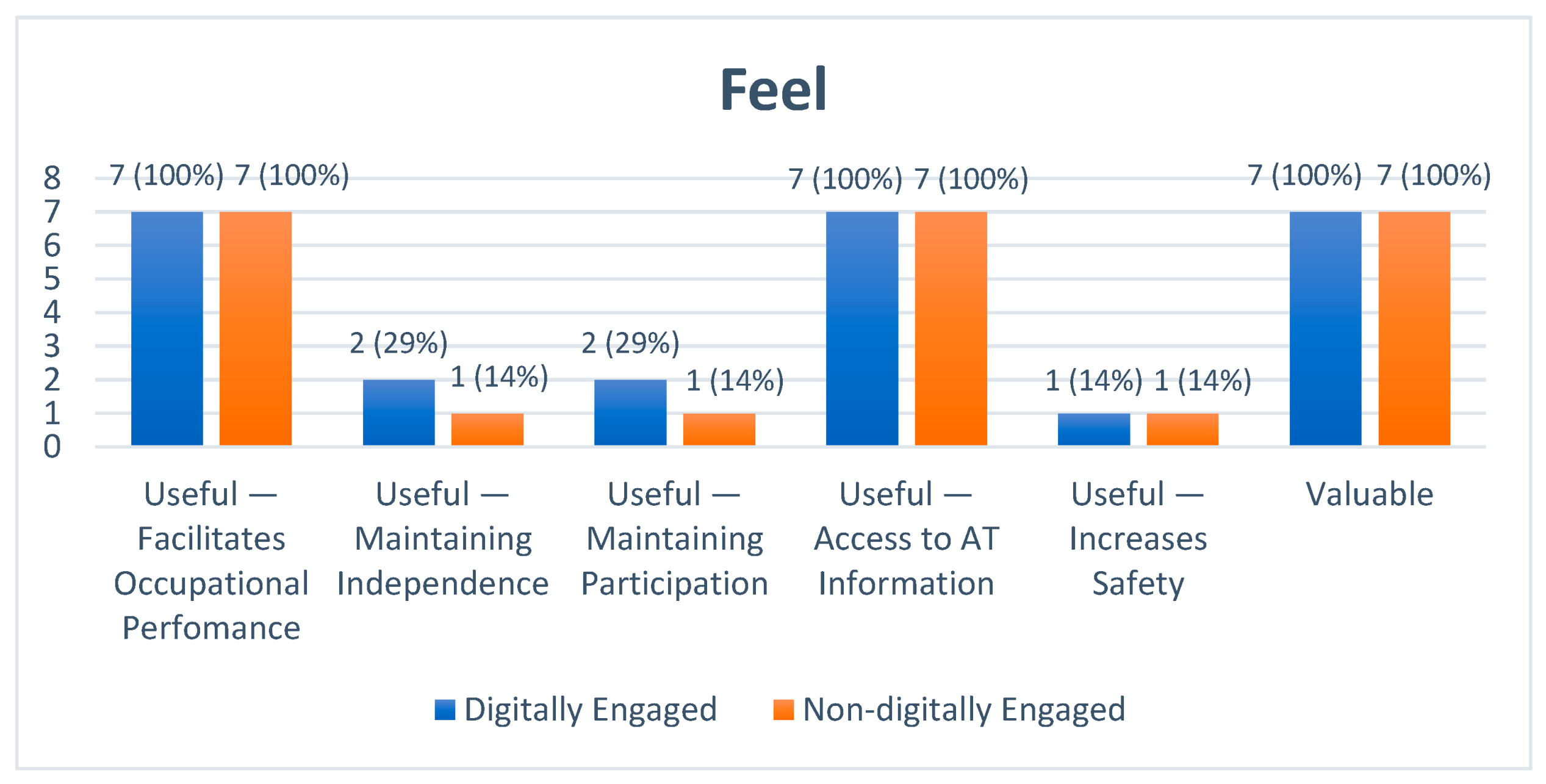 Technologies 12 00232 g006