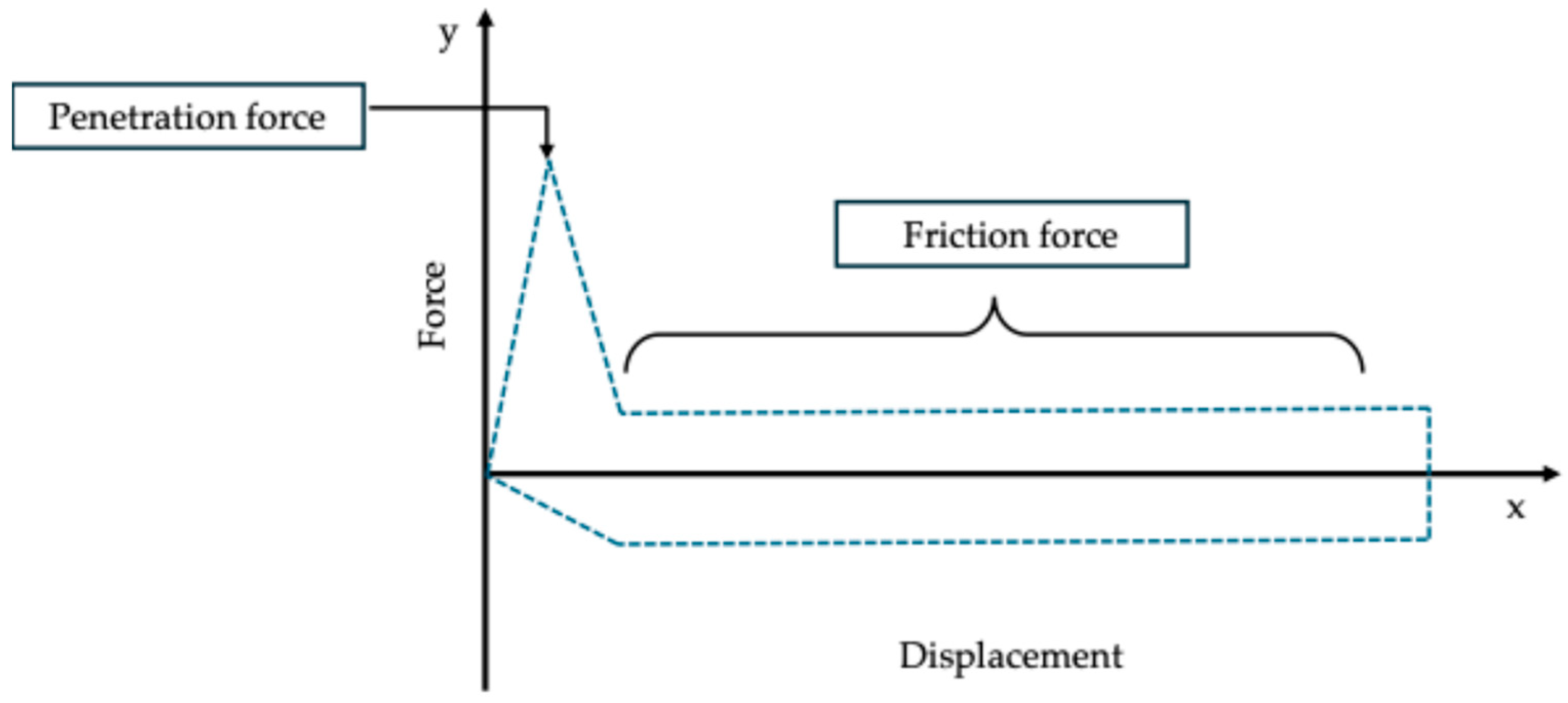 Technologies 12 00233 g002
