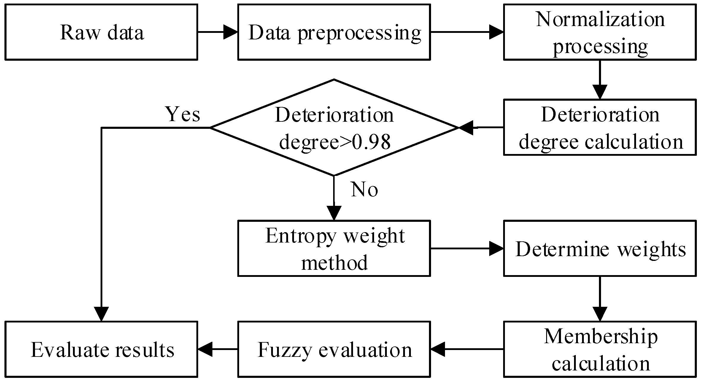 Technologies 12 00234 g001
