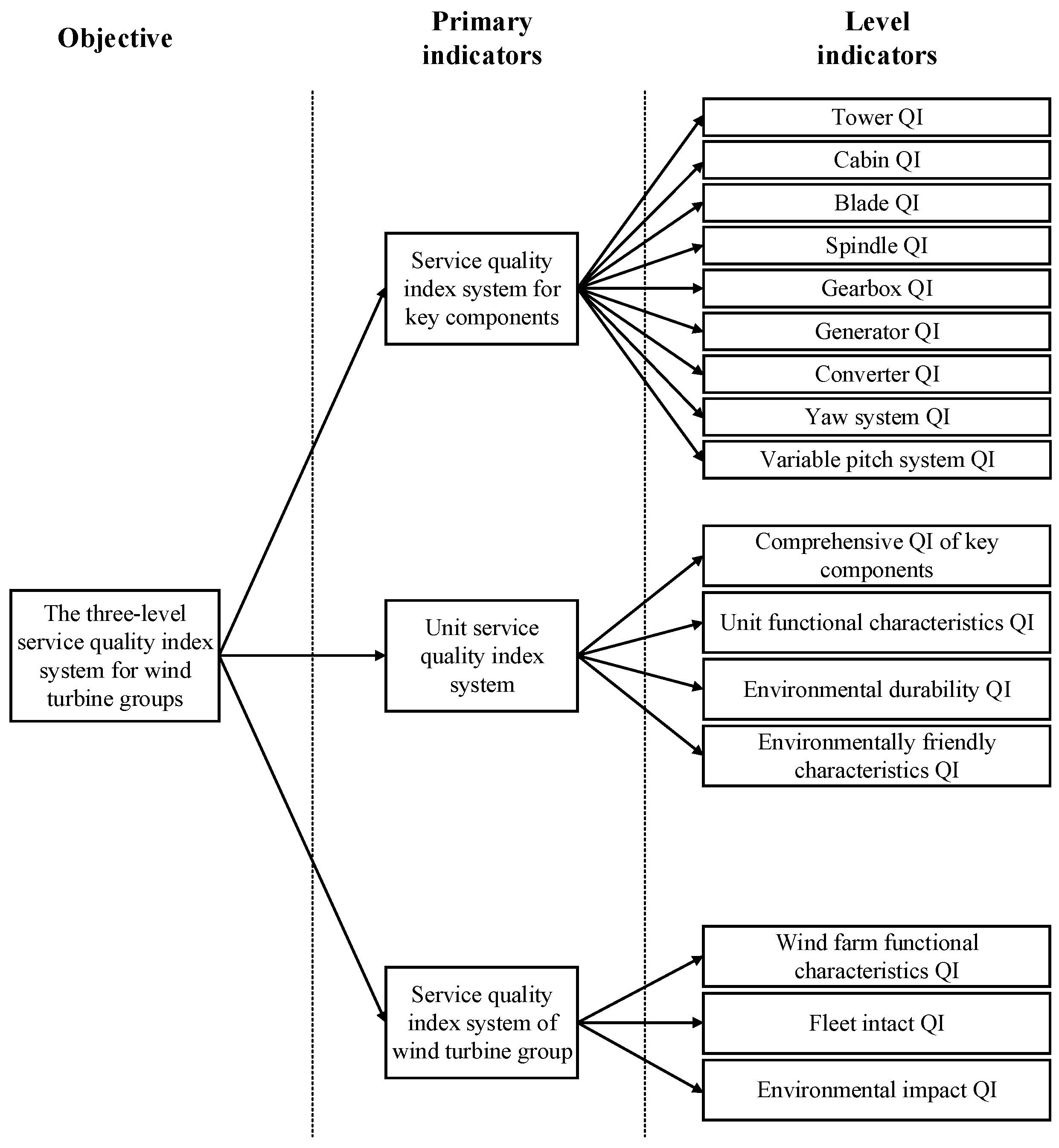 Technologies 12 00234 g002