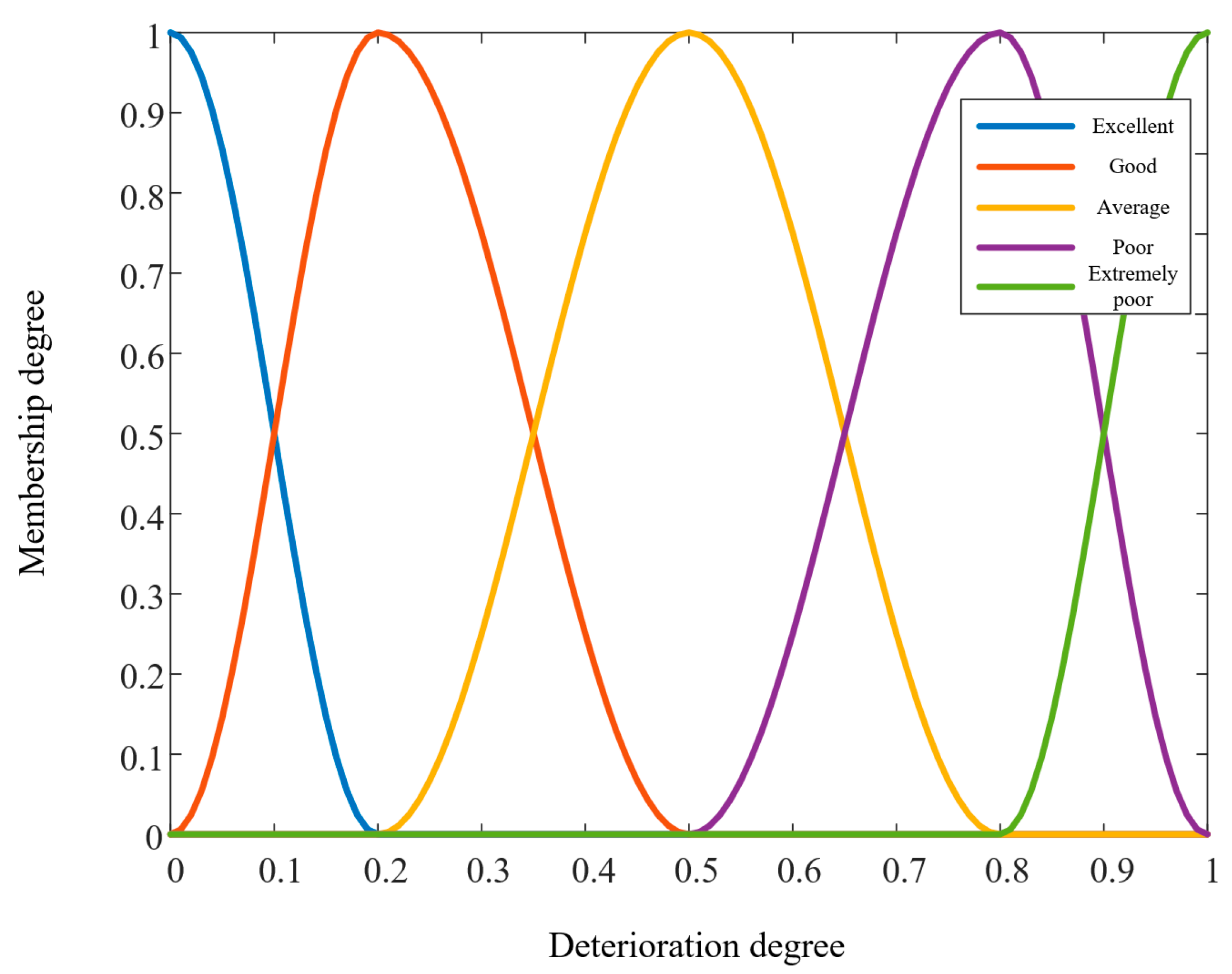 Technologies 12 00234 g003