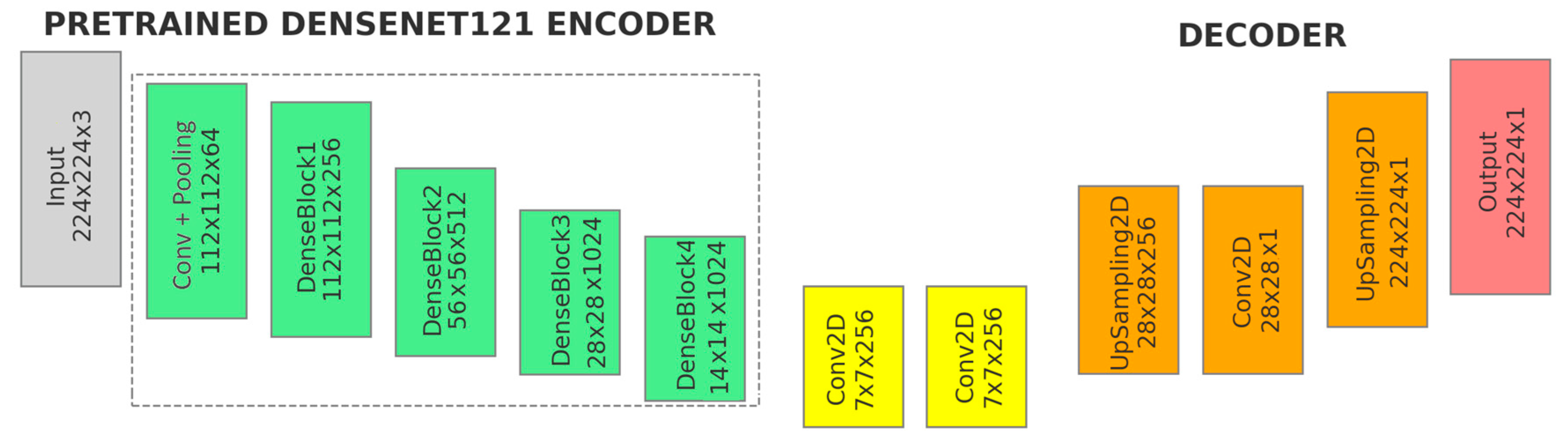 Technologies 12 00235 g004