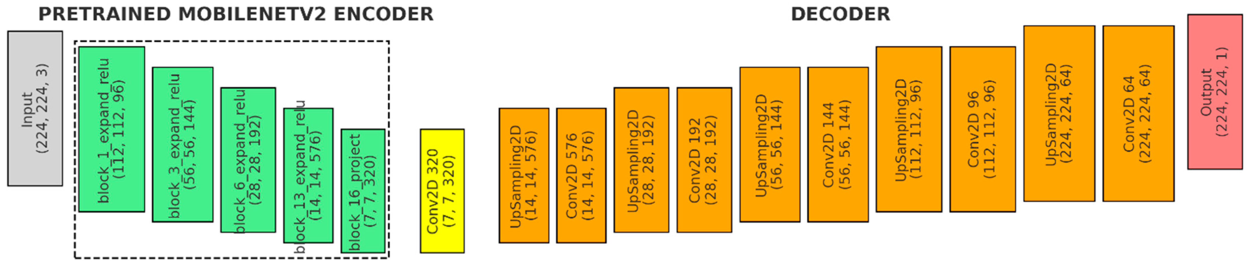 Technologies 12 00235 g005