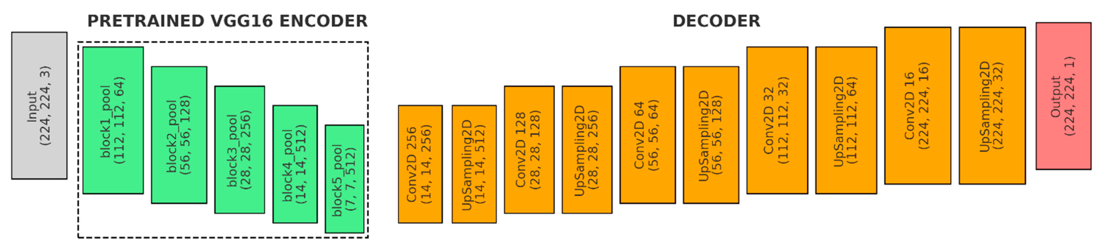 Technologies 12 00235 g006