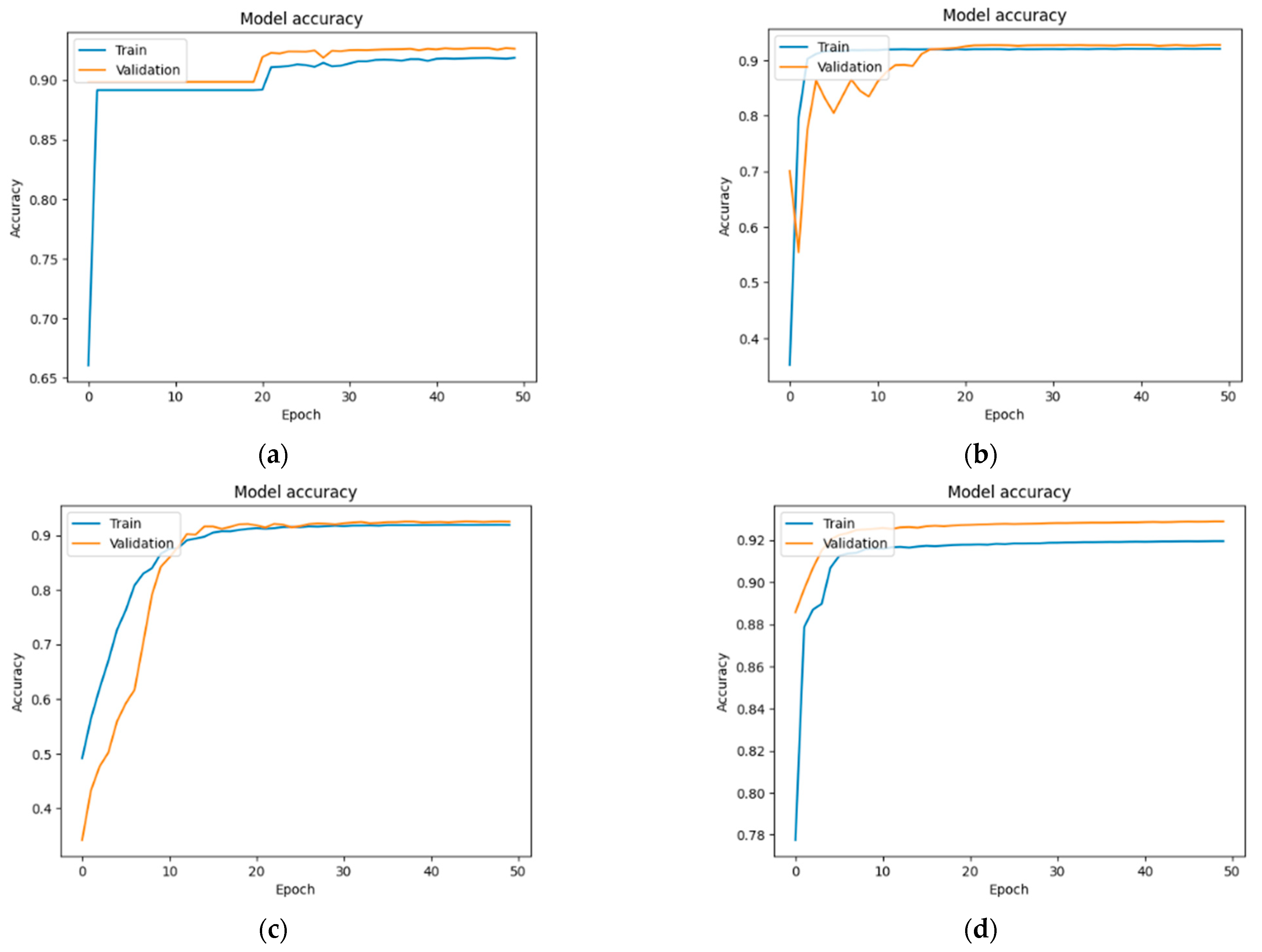 Technologies 12 00235 g013