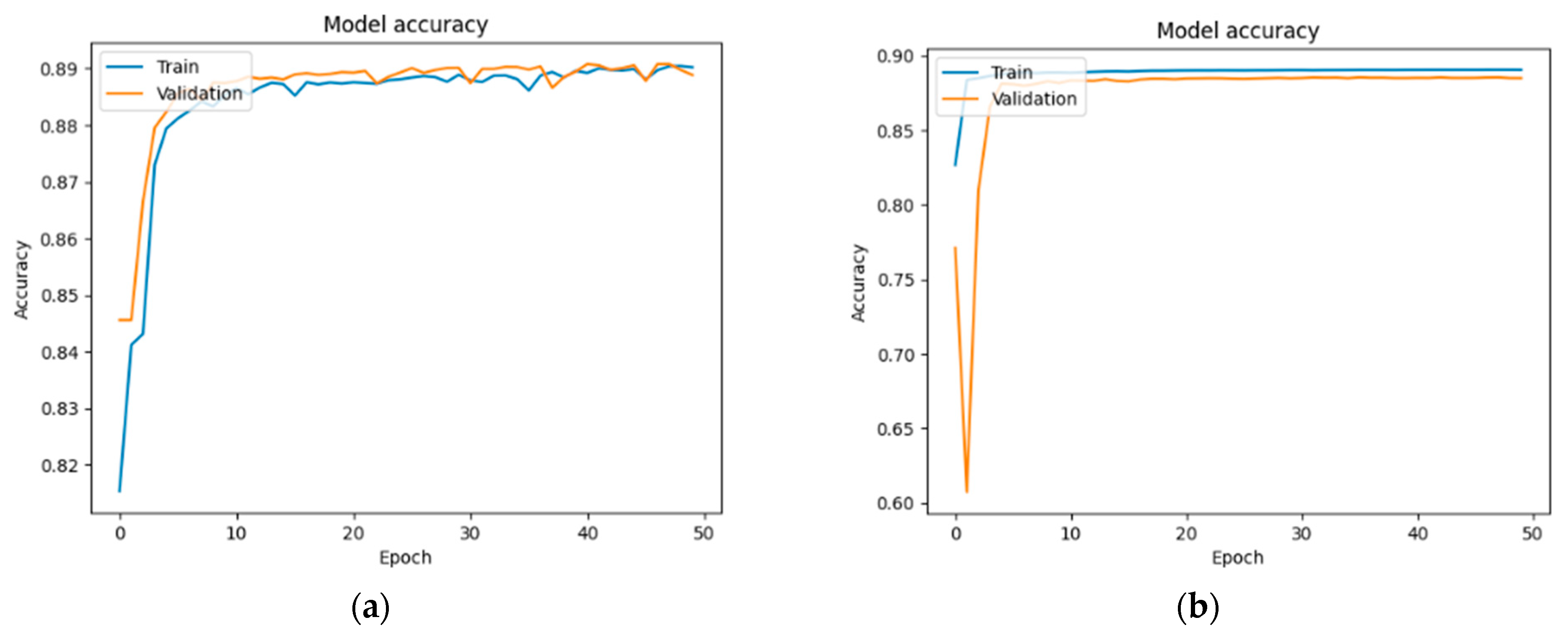 Technologies 12 00235 g014a