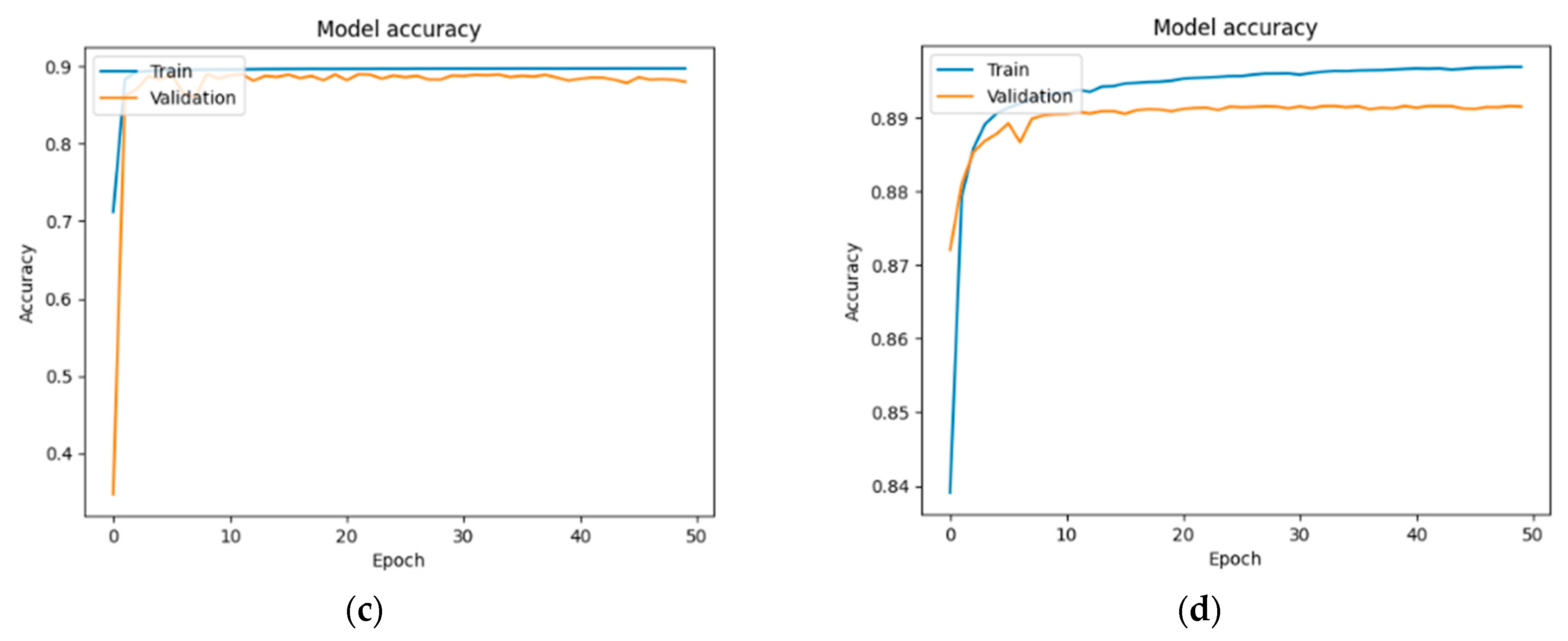 Technologies 12 00235 g014b