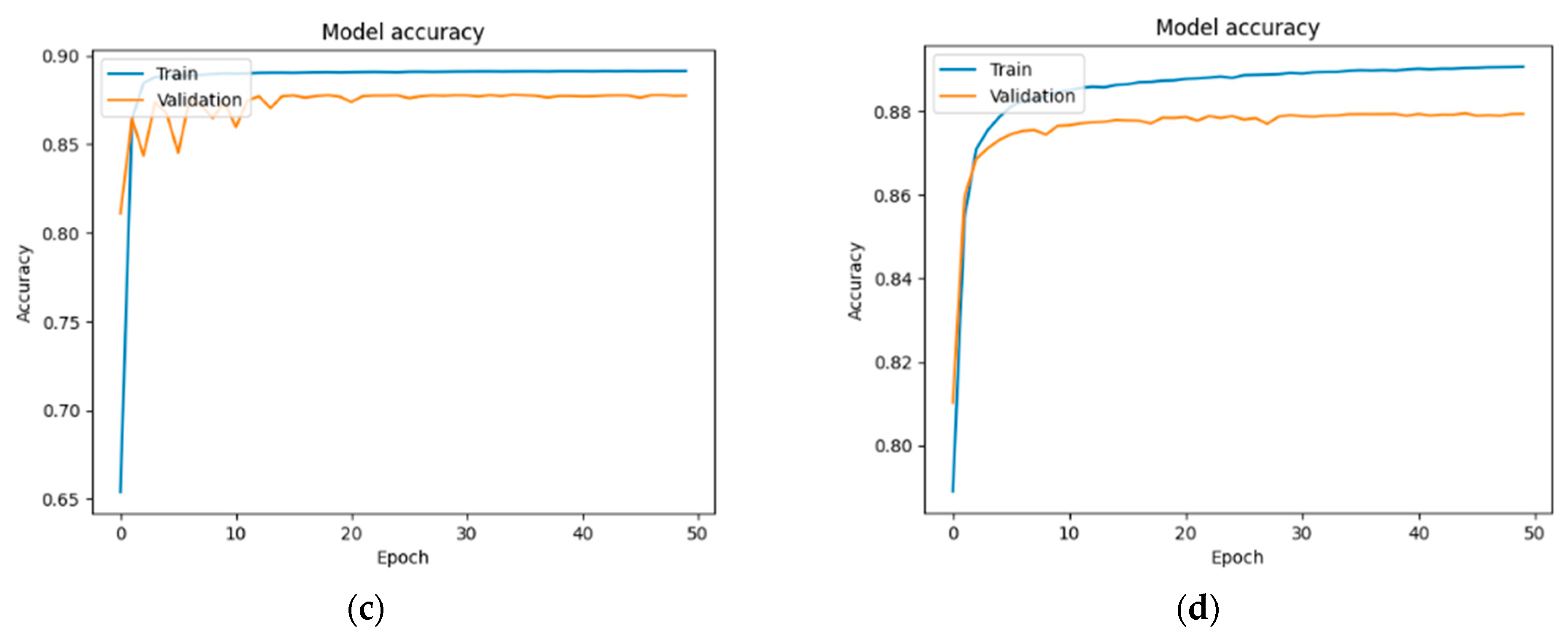 Technologies 12 00235 g015b