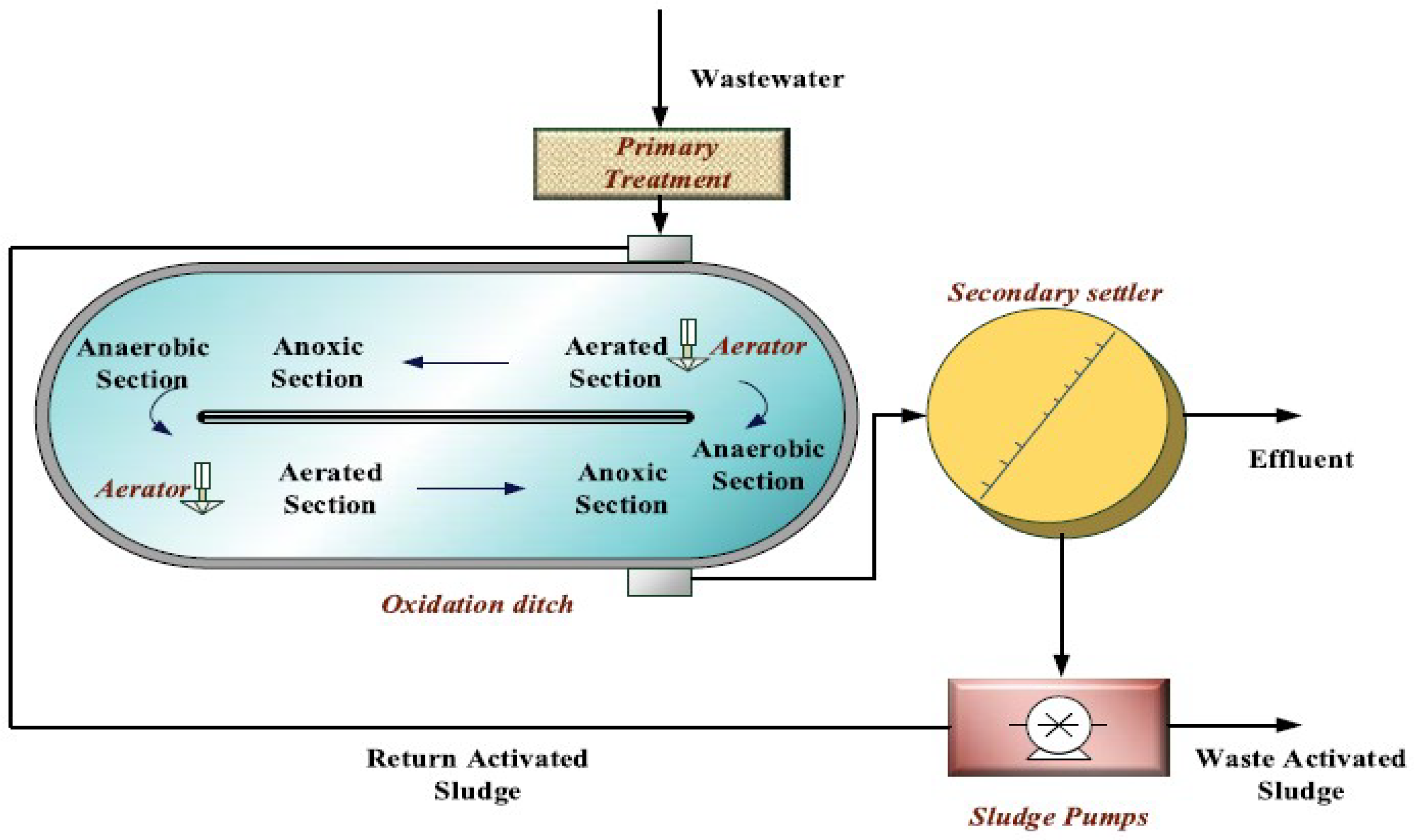 Technologies 12 00237 g005