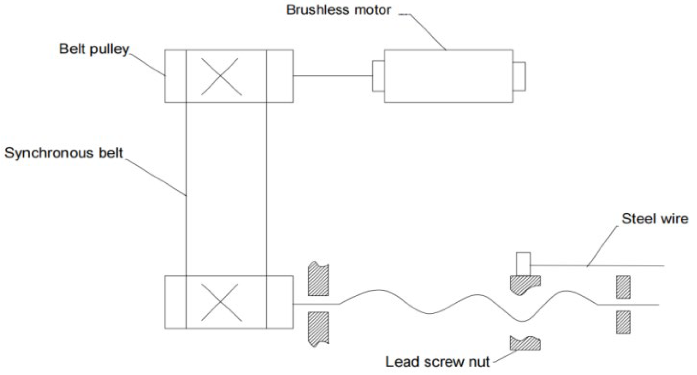 Technologies 12 00238 g005