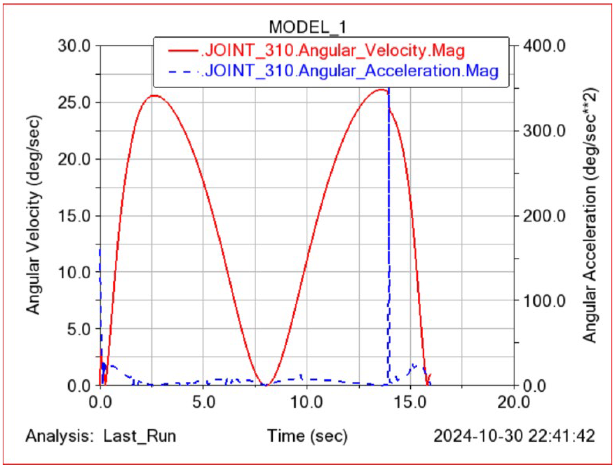 Technologies 12 00238 g014