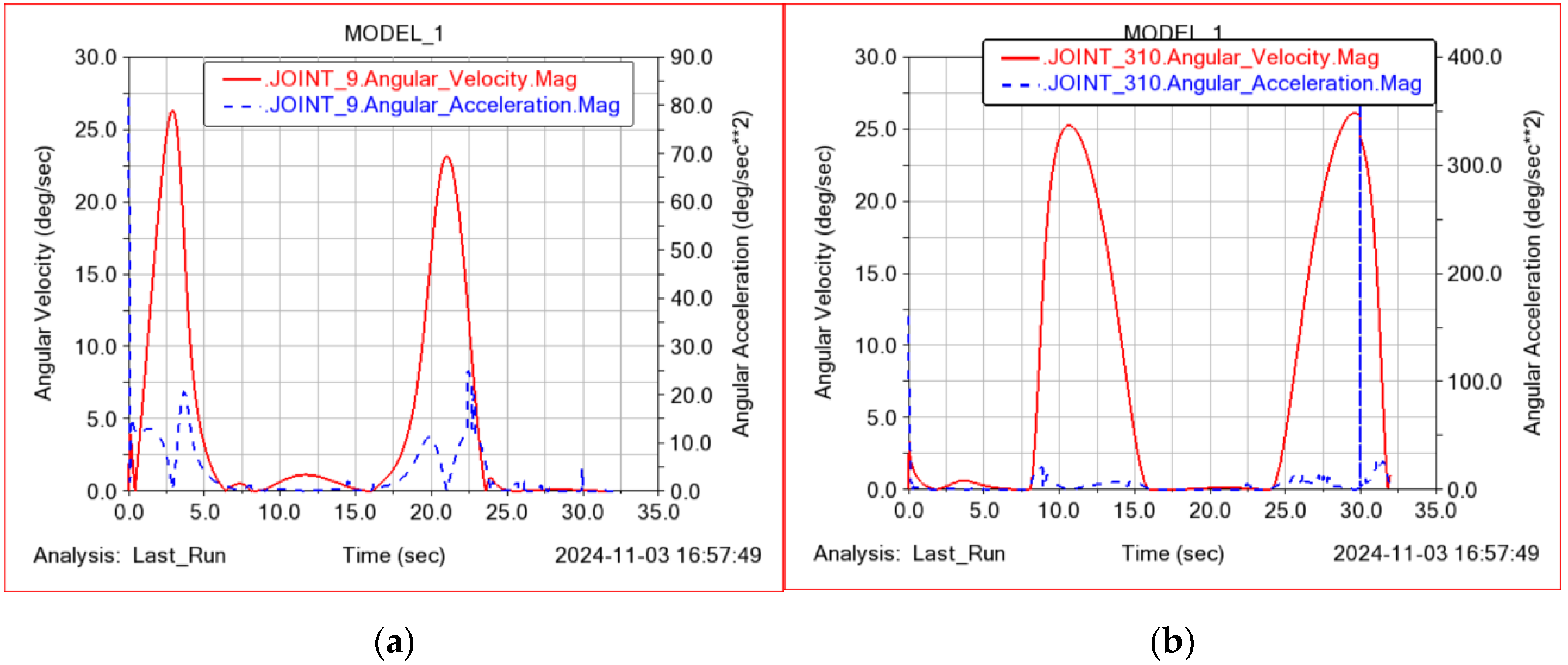 Technologies 12 00238 g015
