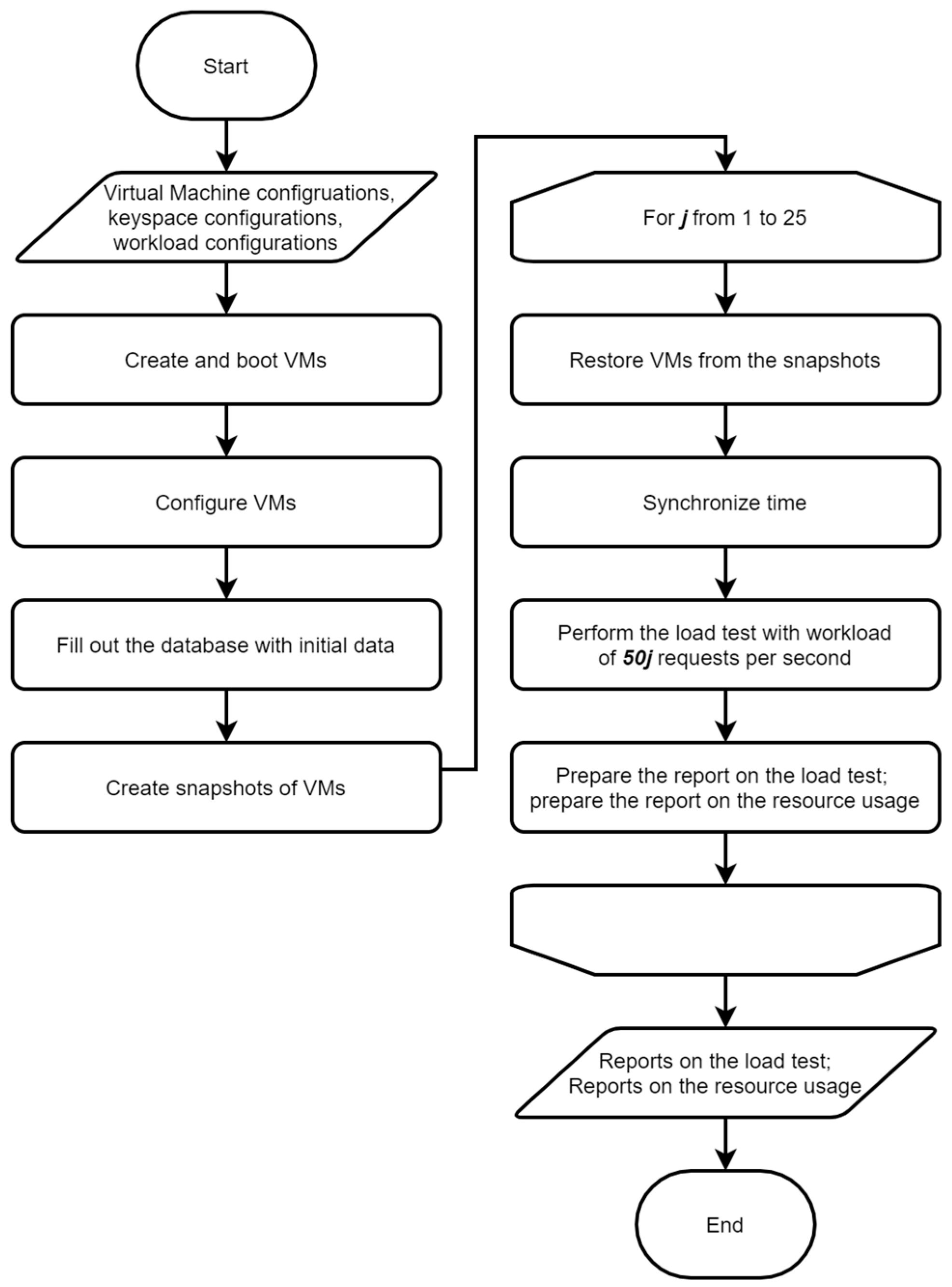 Technologies 12 00245 g003