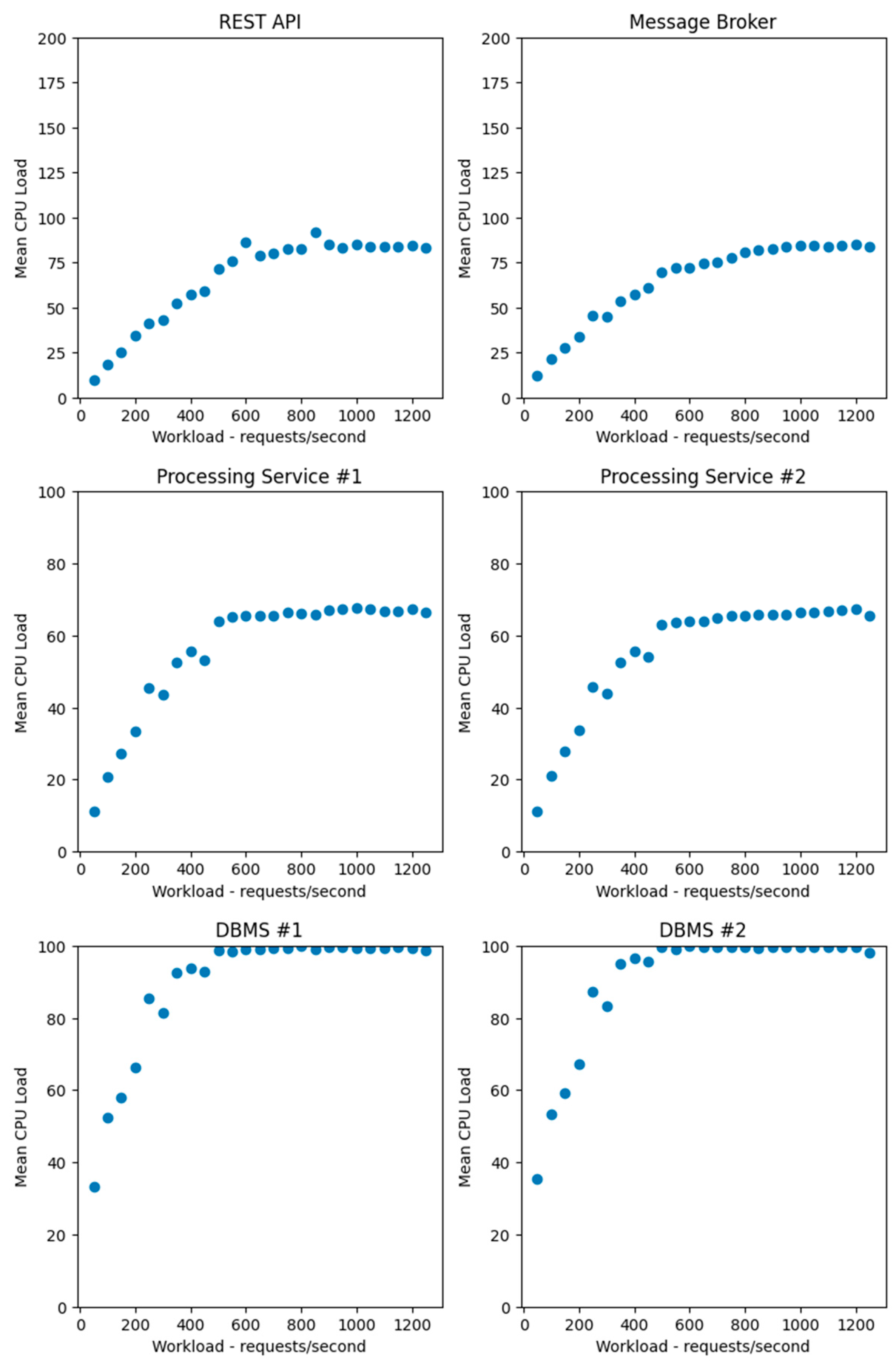 Technologies 12 00245 g004