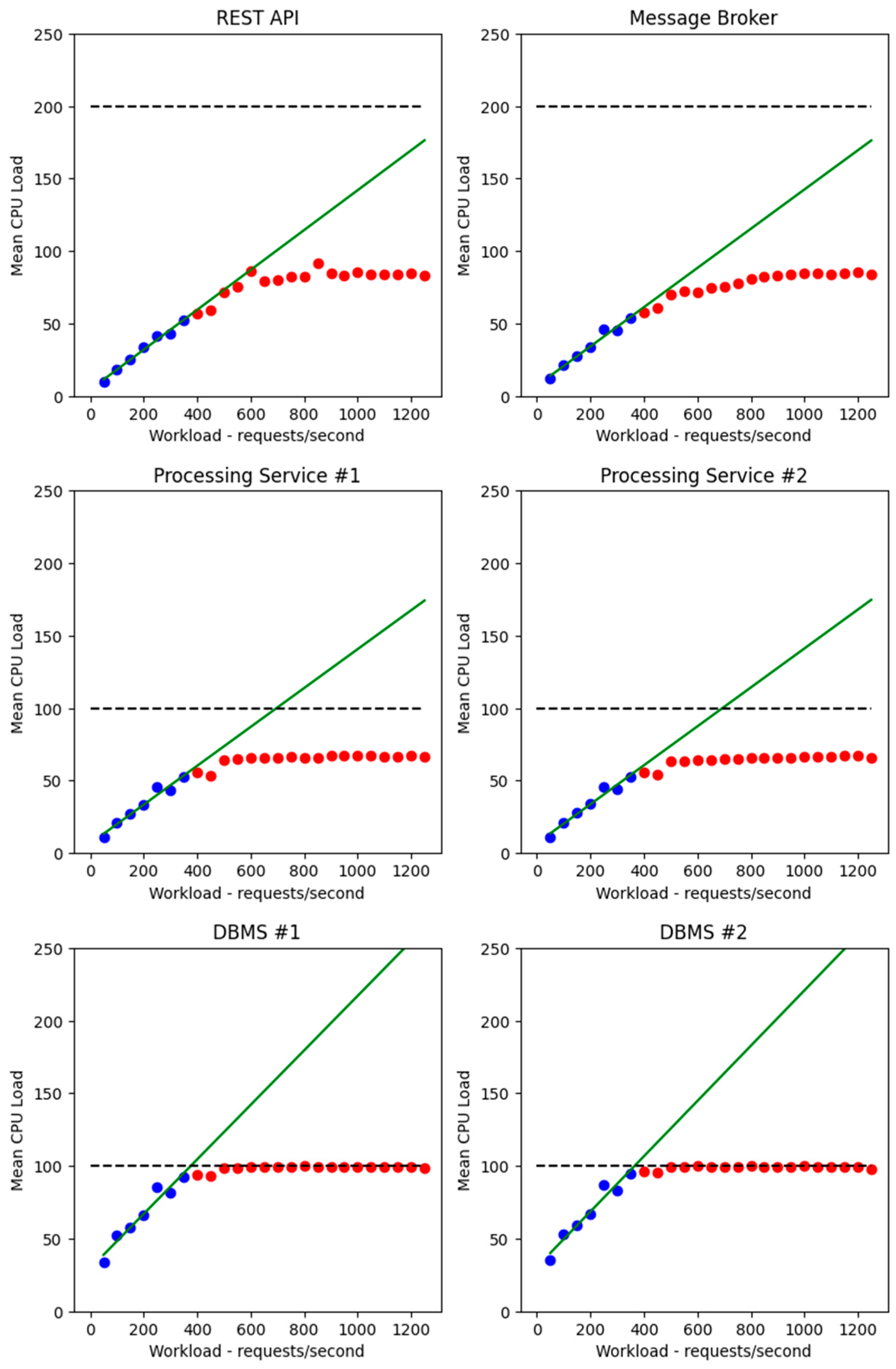 Technologies 12 00245 g005