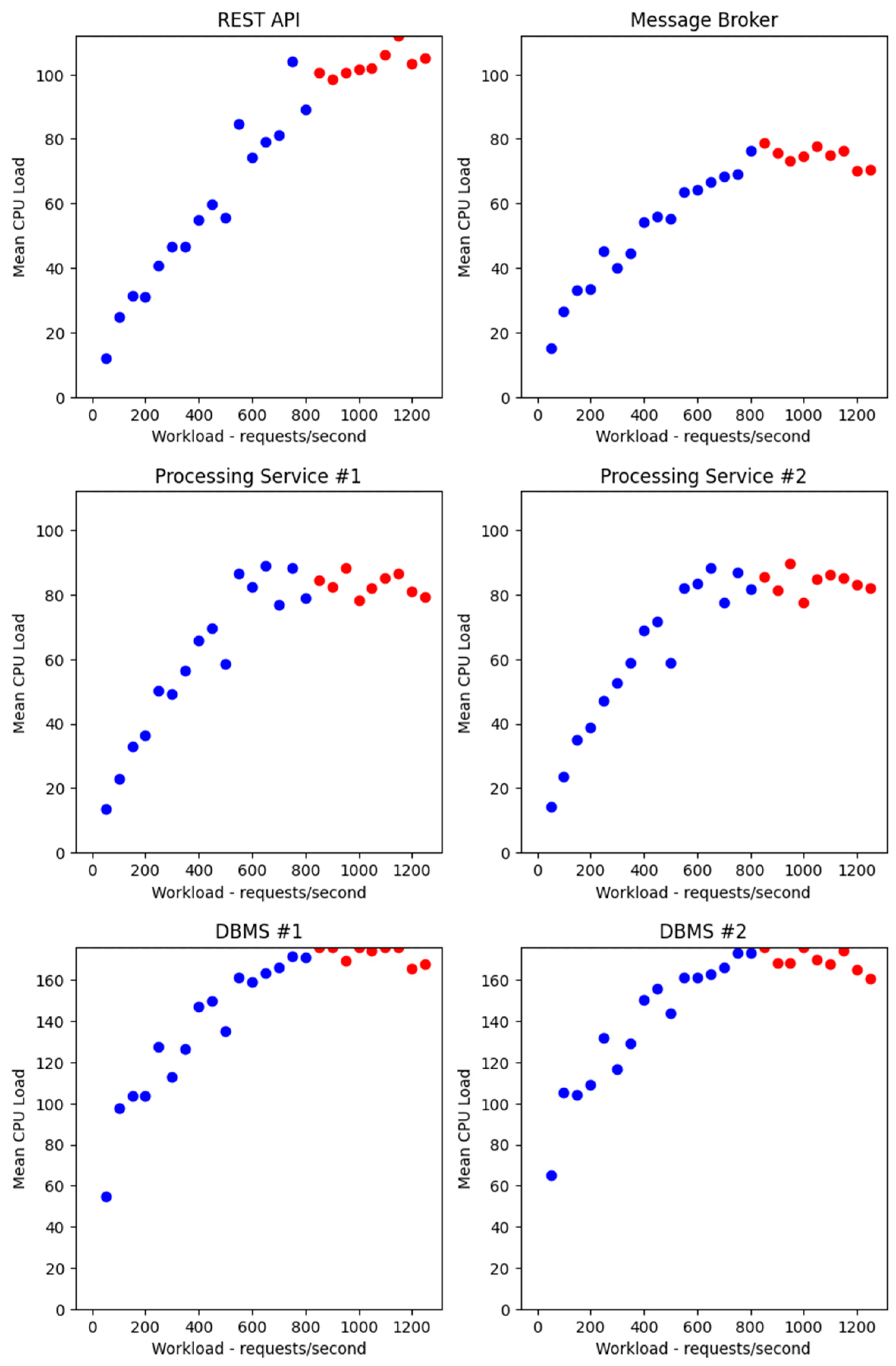 Technologies 12 00245 g006