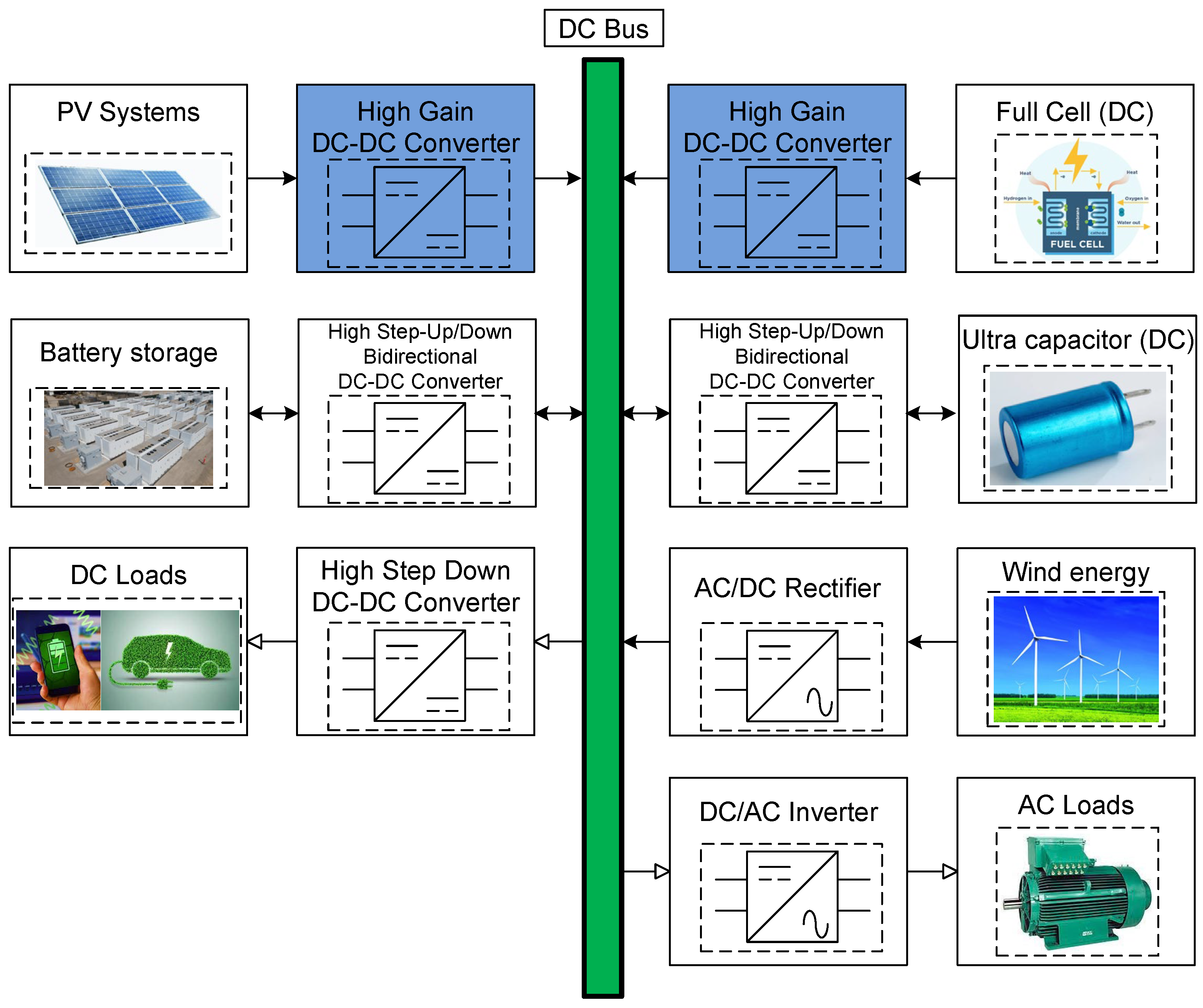 Technologies 12 00246 g001