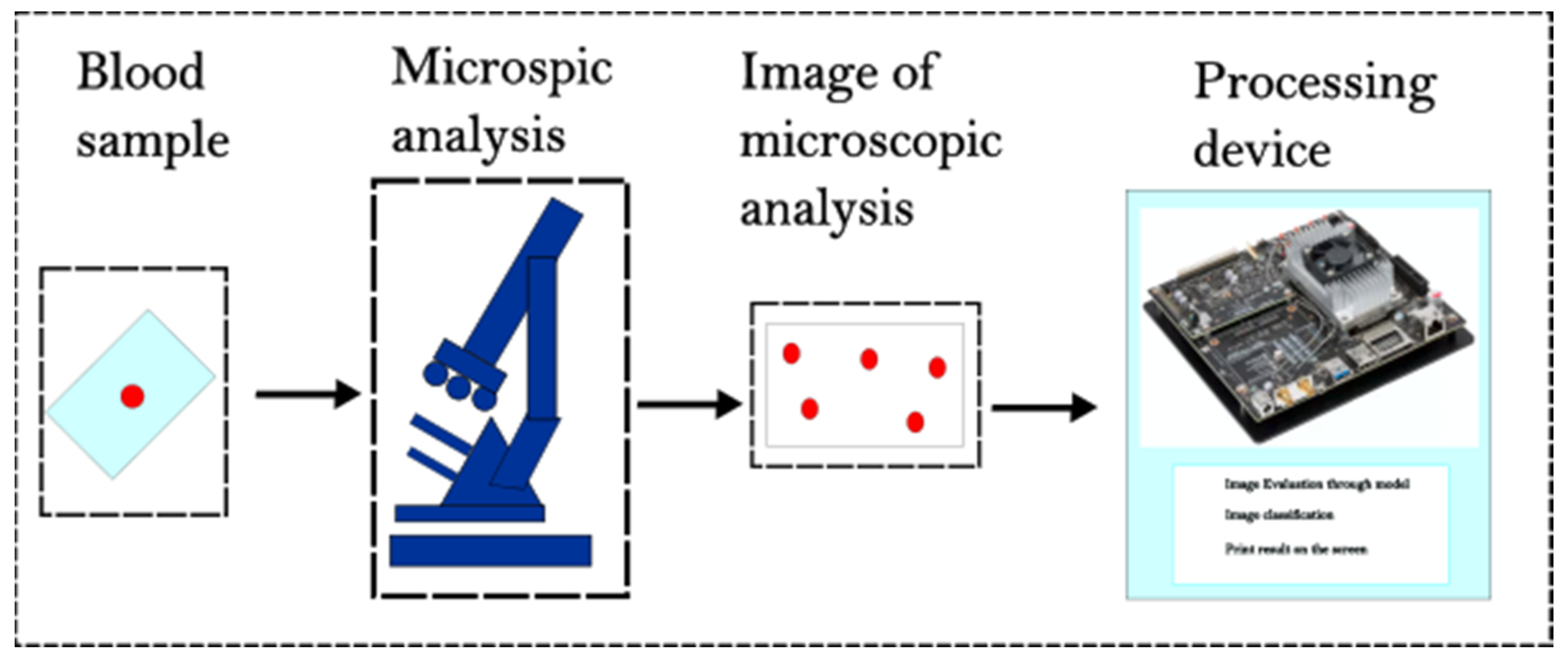 Technologies 12 00247 g001