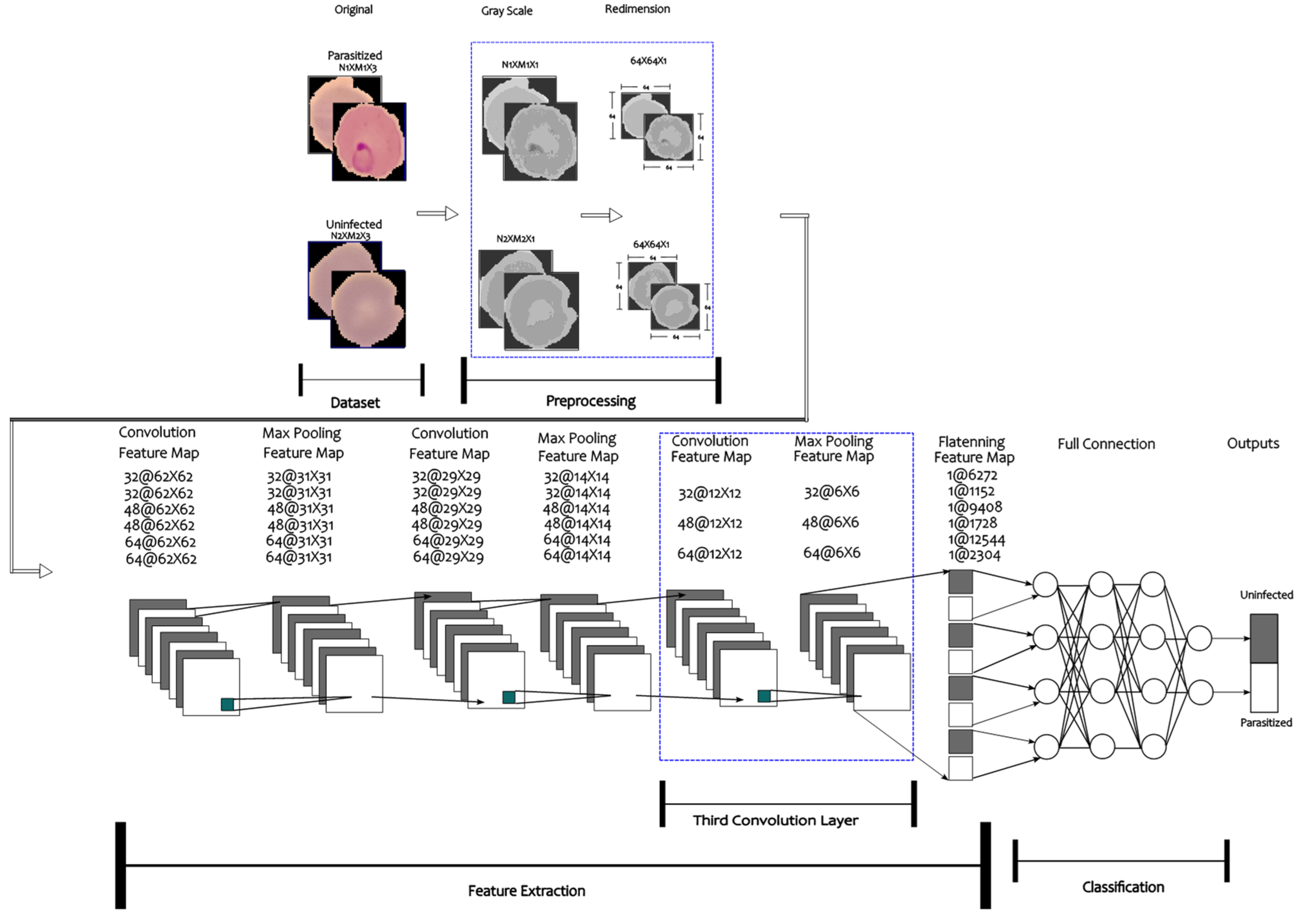 Technologies 12 00247 g002