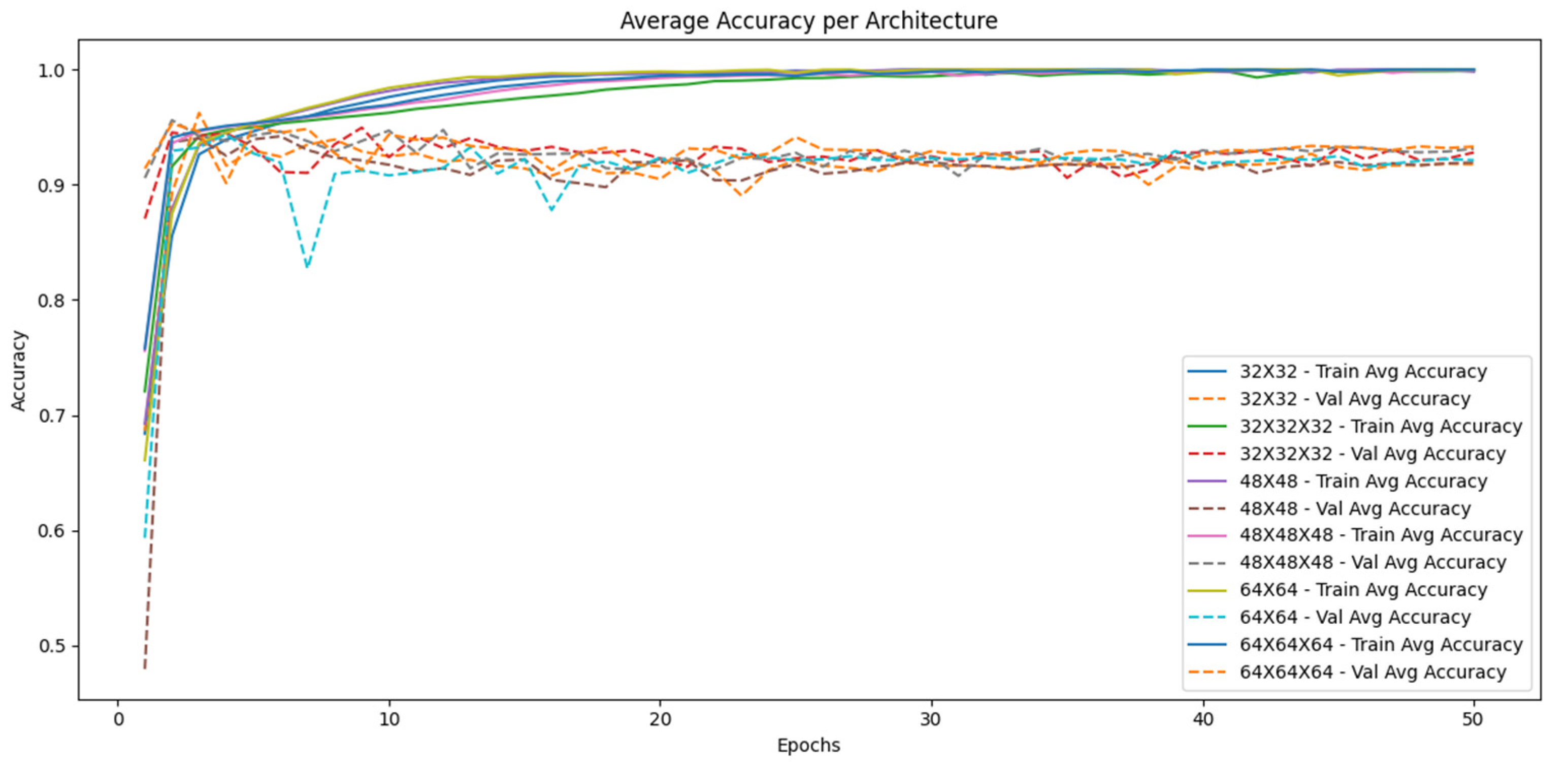 Technologies 12 00247 g003