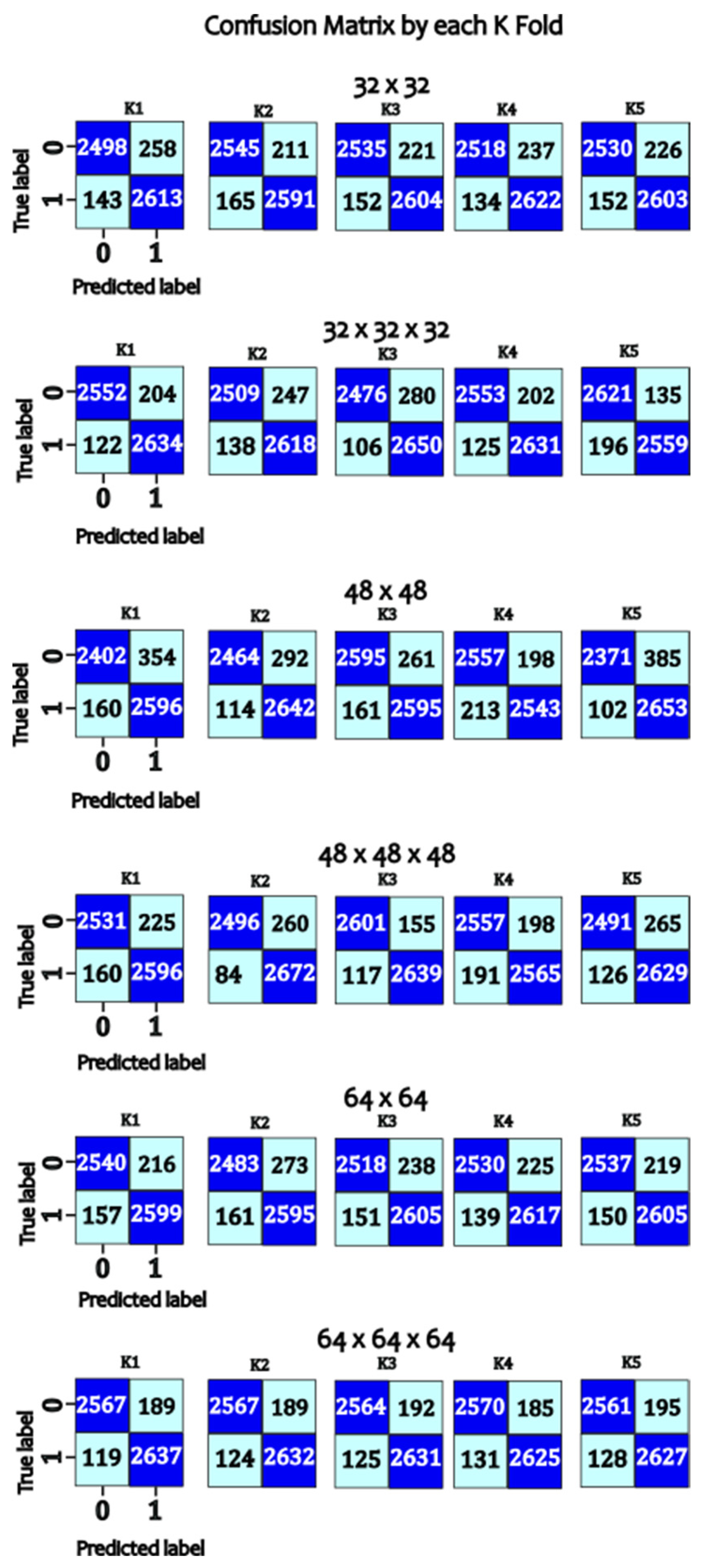 Technologies 12 00247 g007
