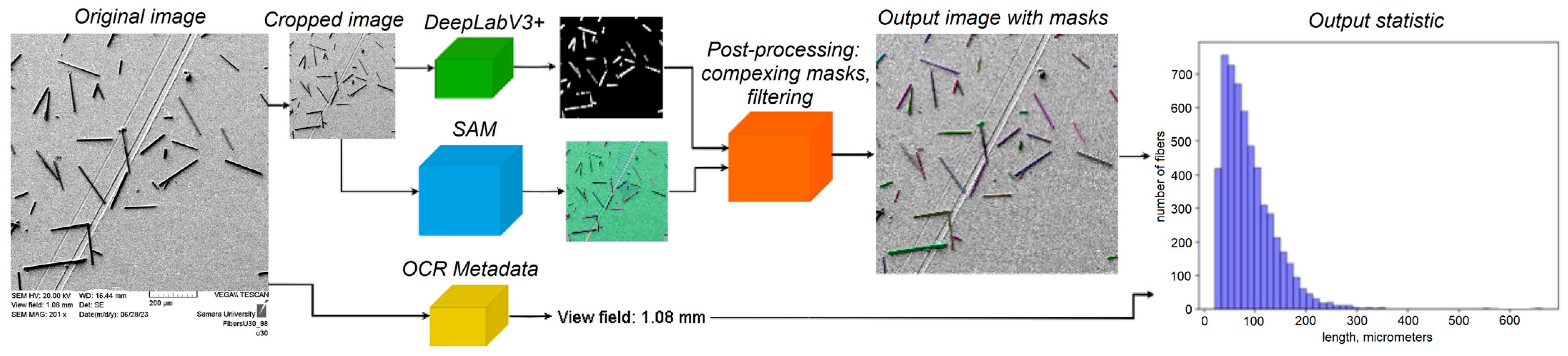 Technologies 12 00249 g009