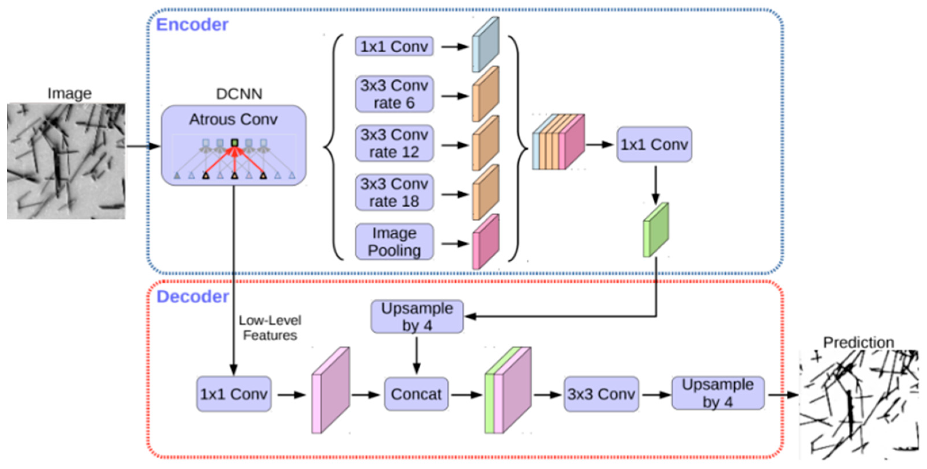 Technologies 12 00249 g010