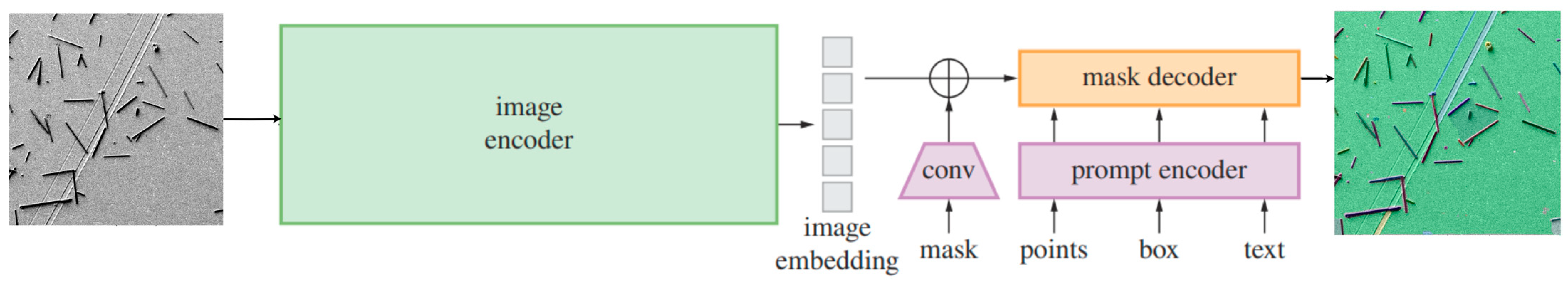 Technologies 12 00249 g011