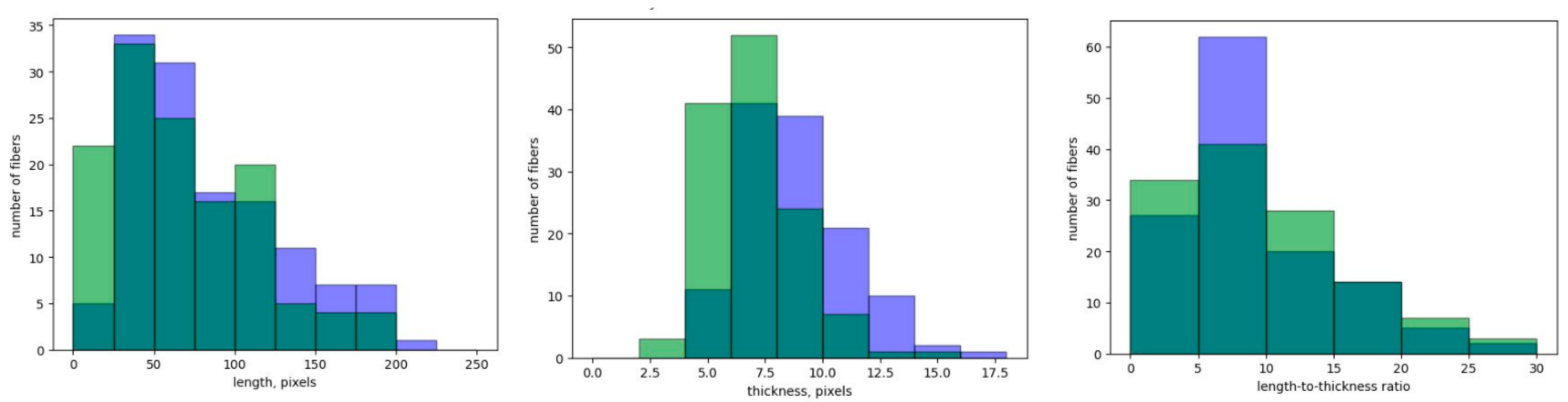 Technologies 12 00249 g021