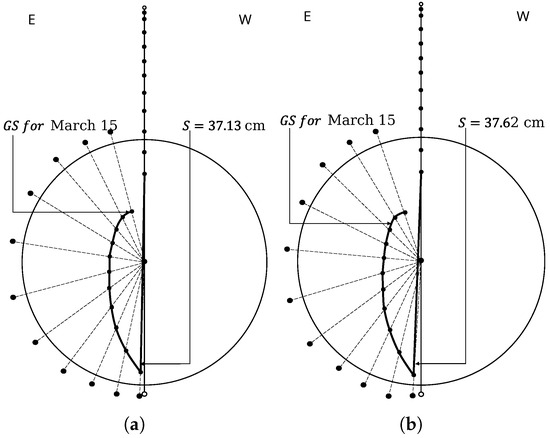 Moving Guide Slot The Low-Cost Mechanism of a Defined Path Guide Slot-Based Passive Solar ...