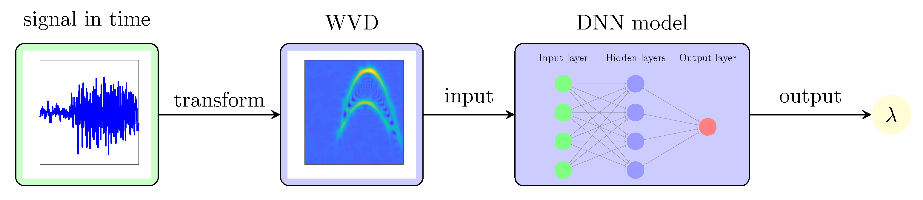 Technologies 12 00251 g002