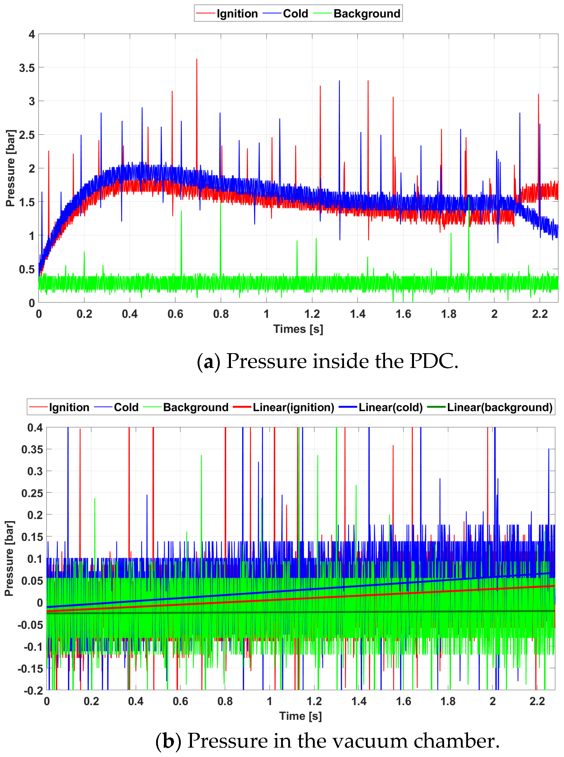 Technologies 12 00252 g005a